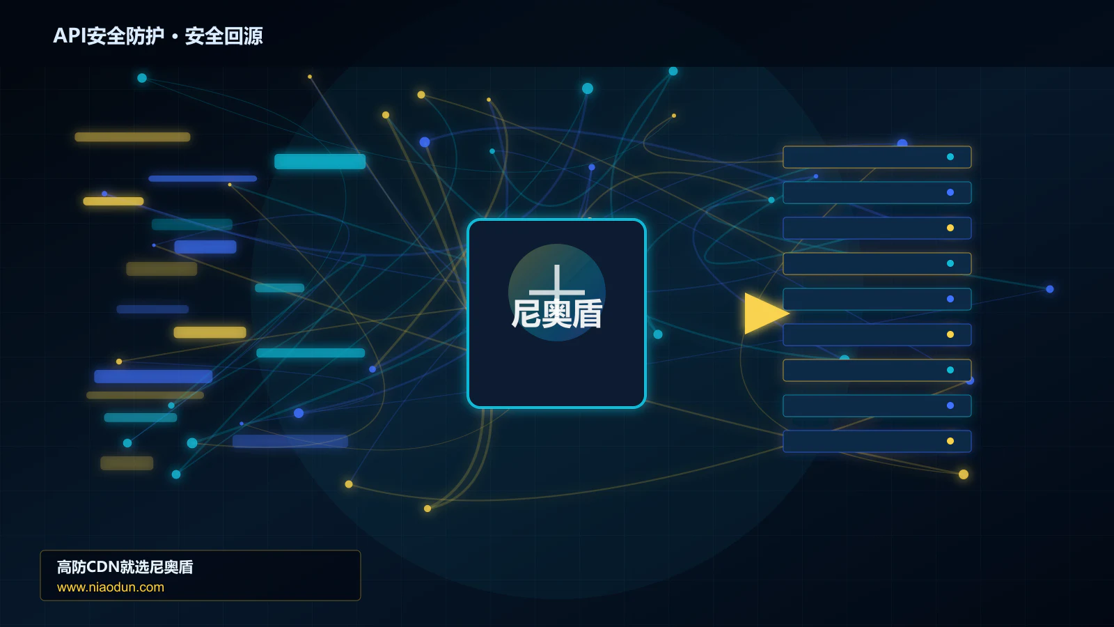 API安全防护路由调度与安全回源图