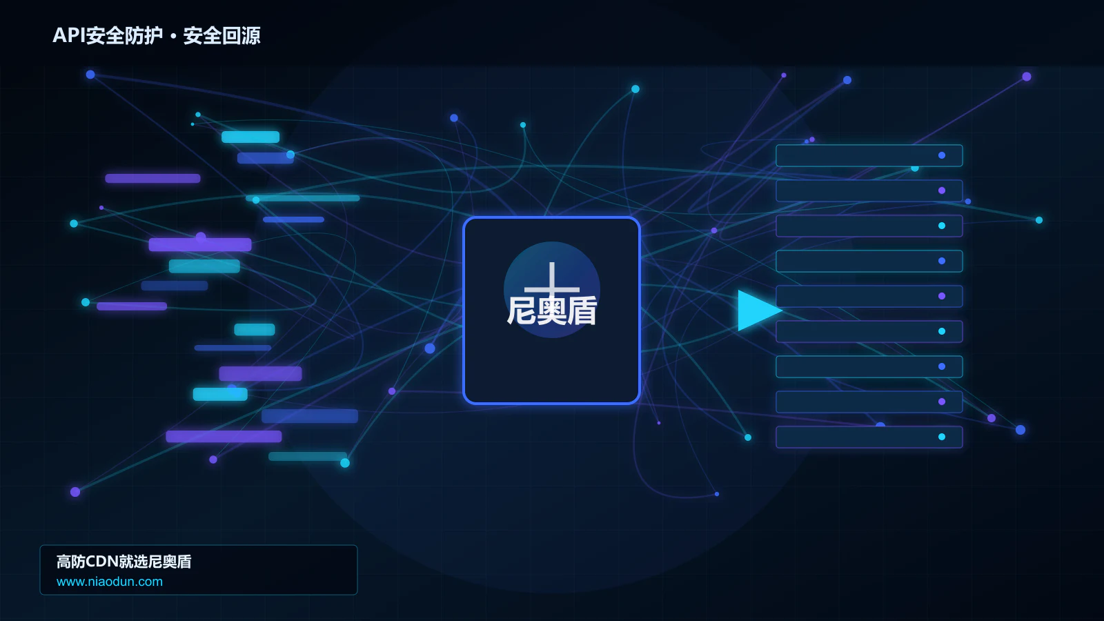 API安全防护路由调度与安全回源图