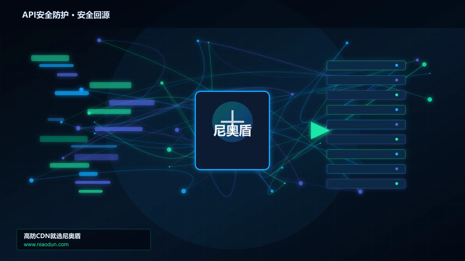 API安全防护路由调度与安全回源图
