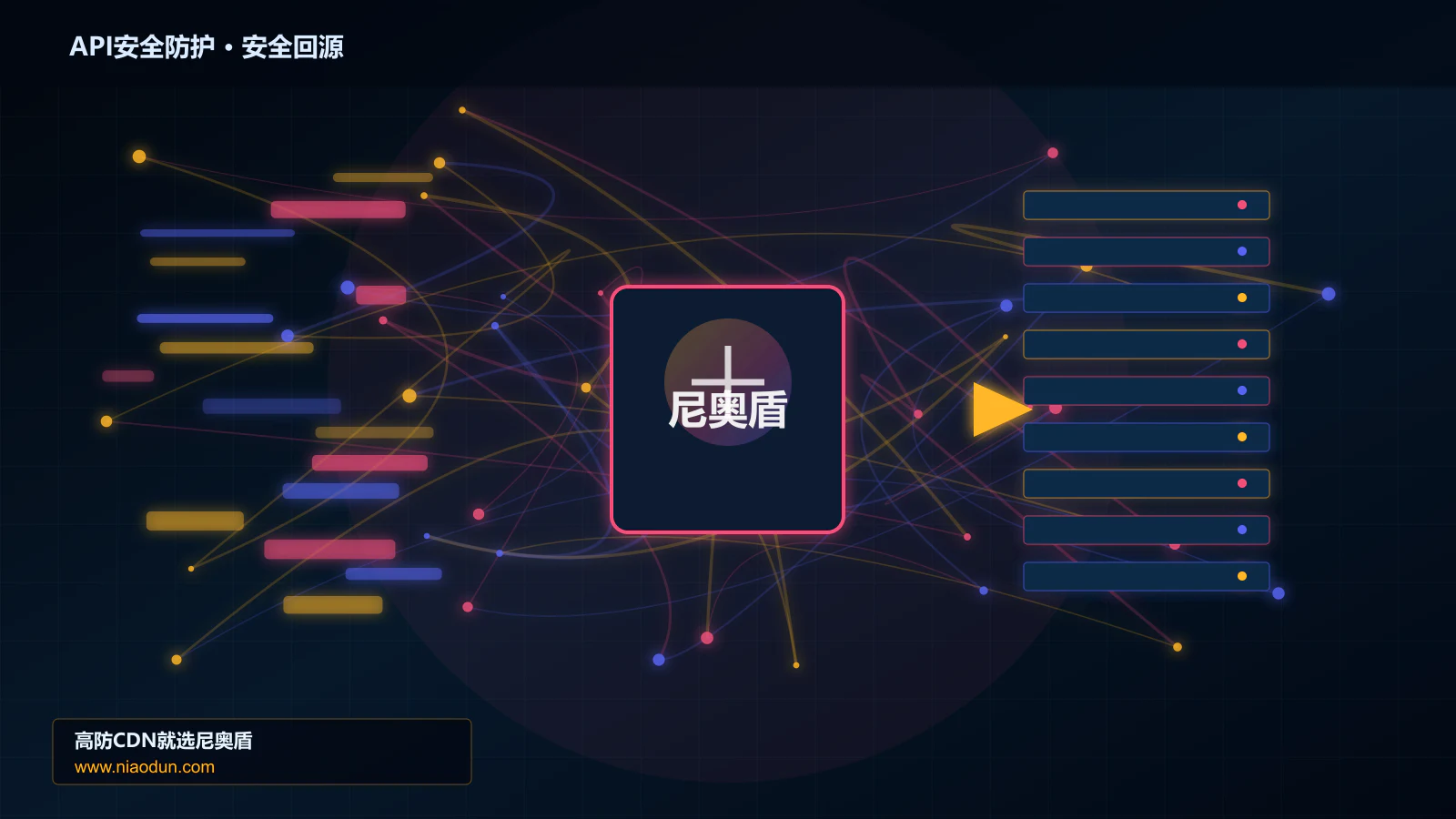 API安全防护路由调度与安全回源图