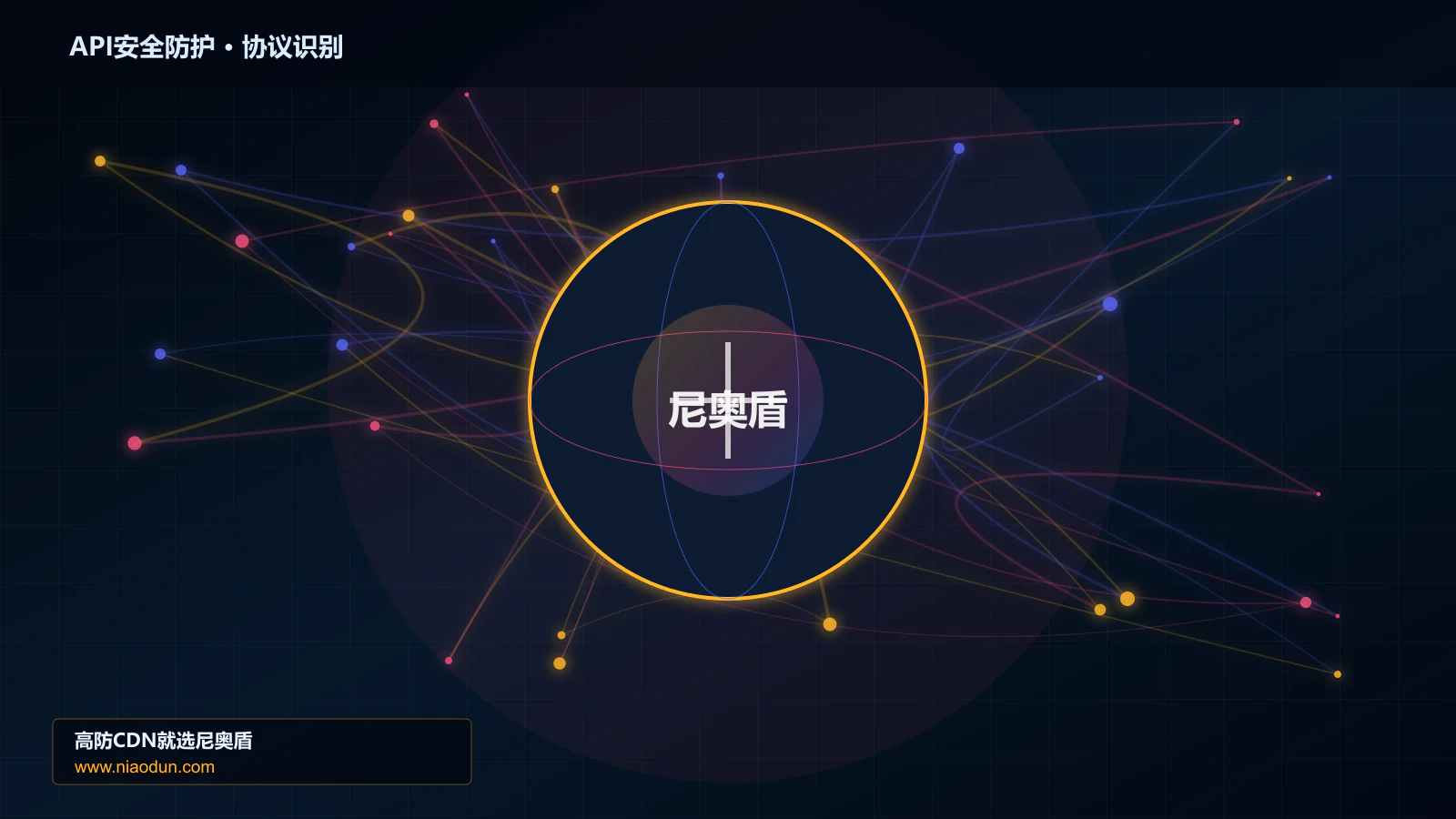 API安全防护协议识别与节点防护图