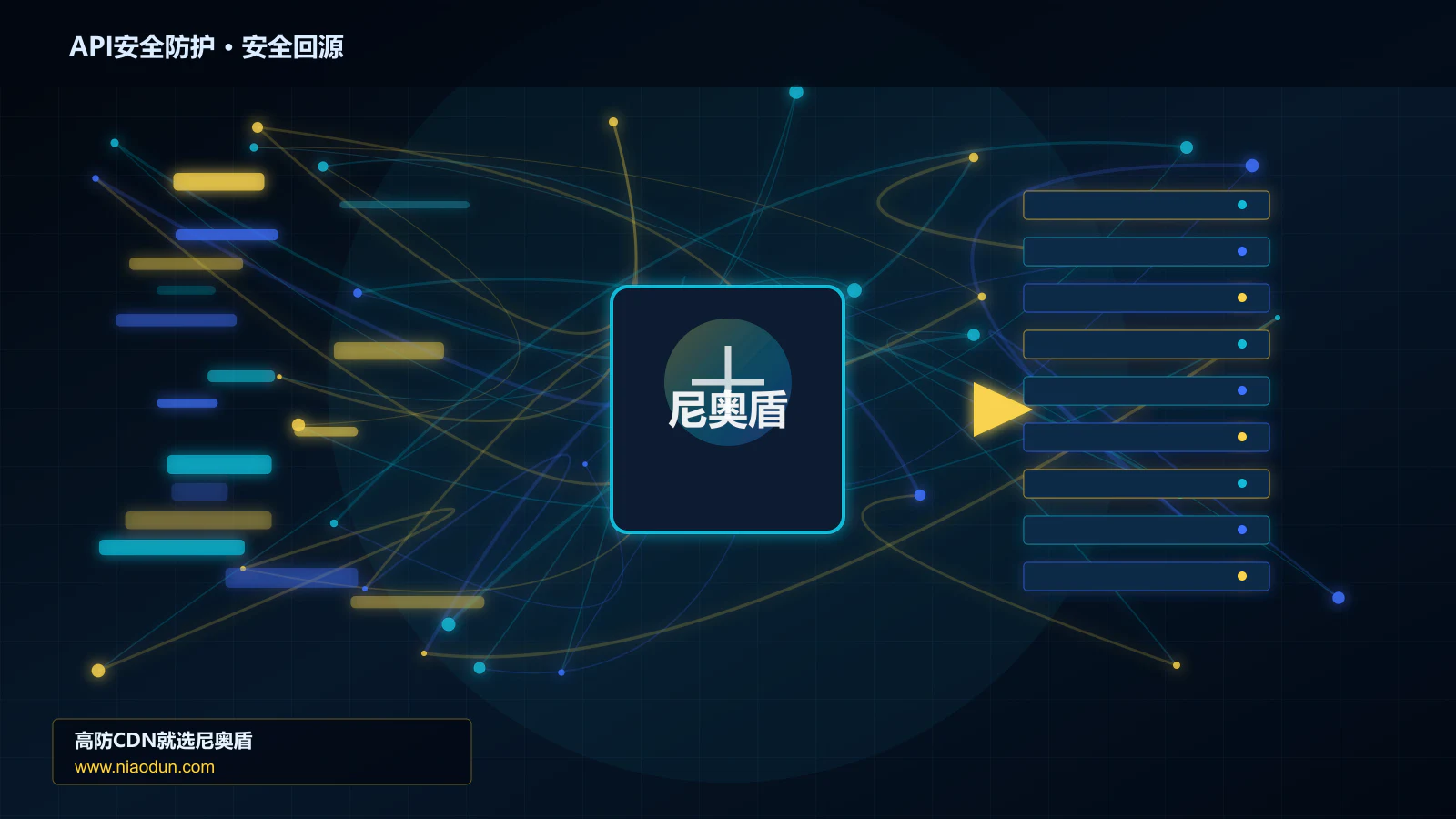 API安全防护路由调度与安全回源图