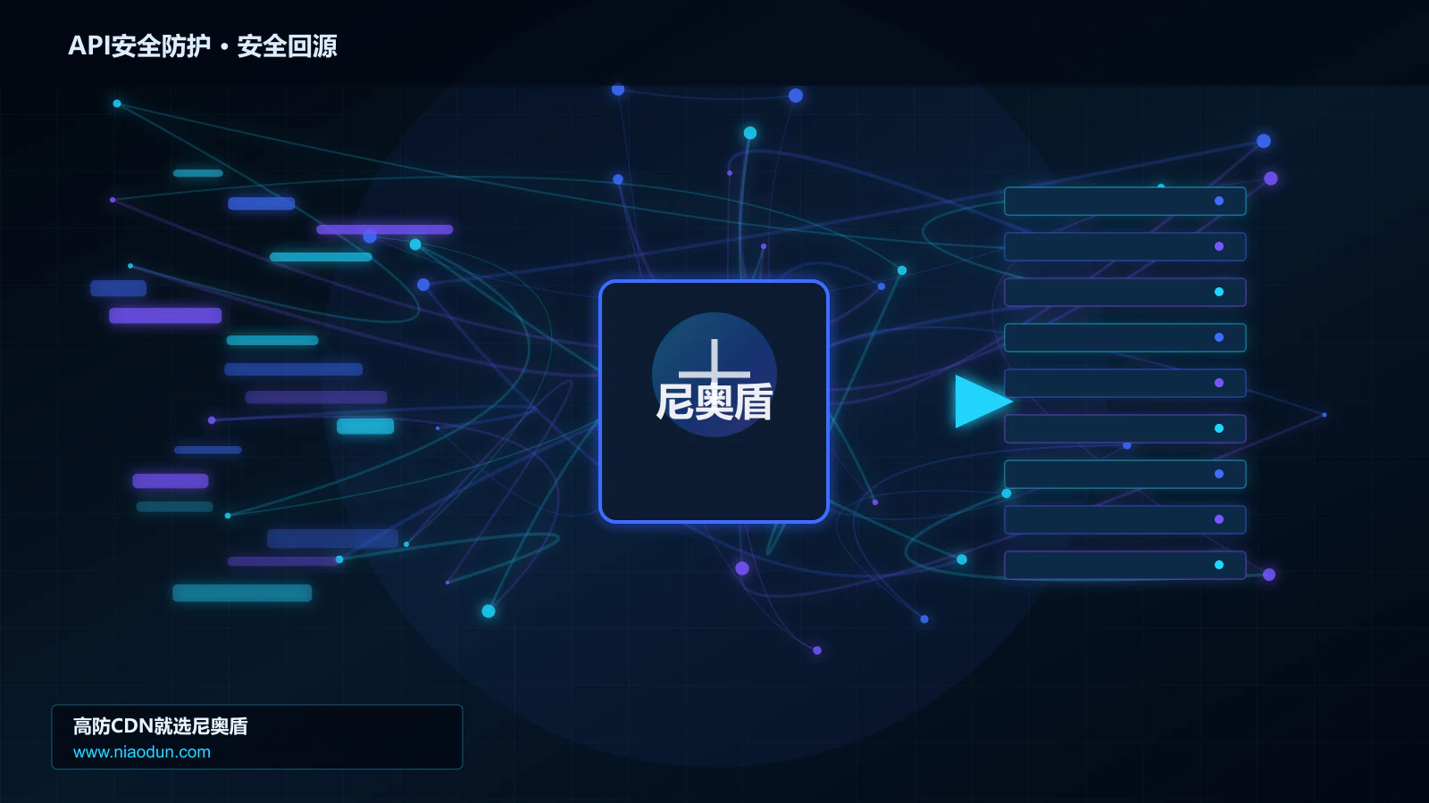 API安全防护路由调度与安全回源图