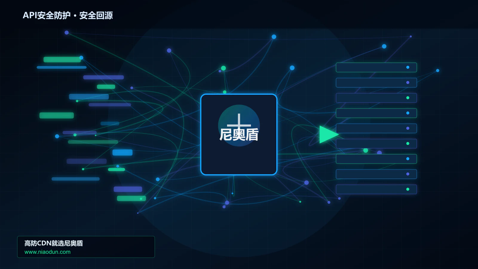 API安全防护路由调度与安全回源图