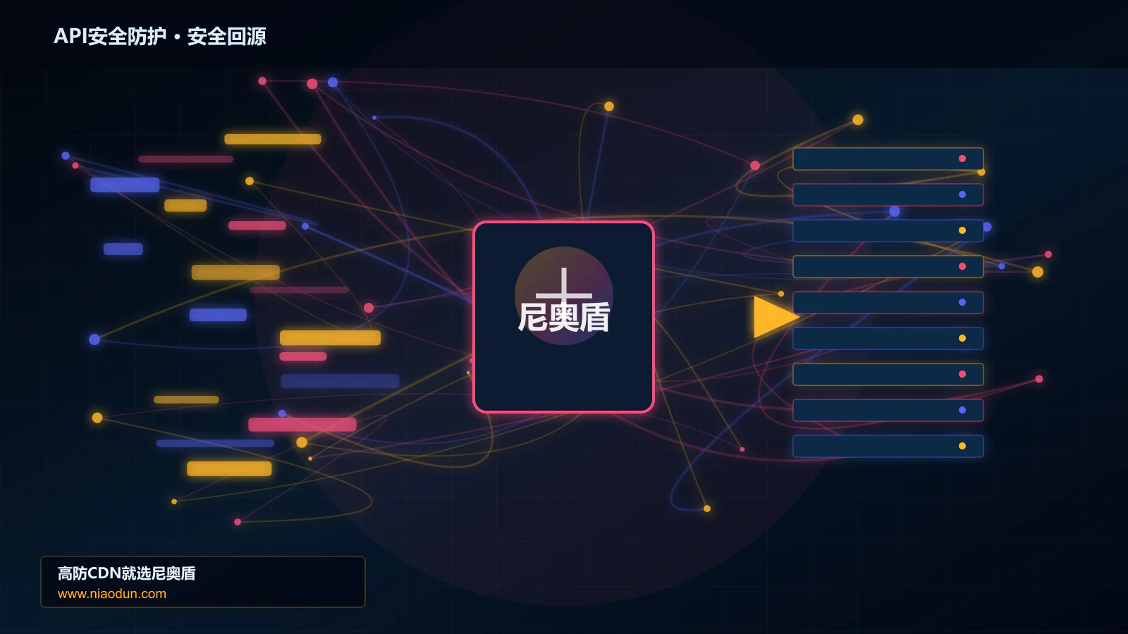 API安全防护路由调度与安全回源图