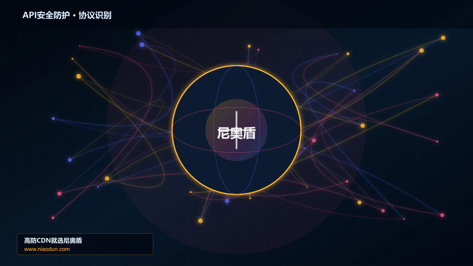 API安全防护协议识别与节点防护图