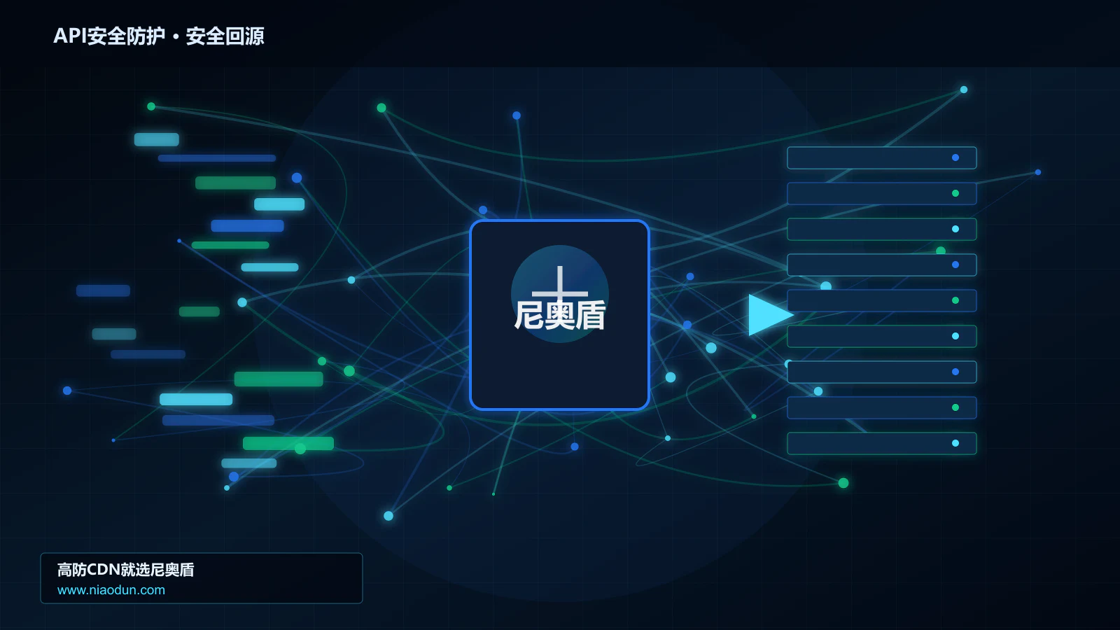 API安全防护路由调度与安全回源图