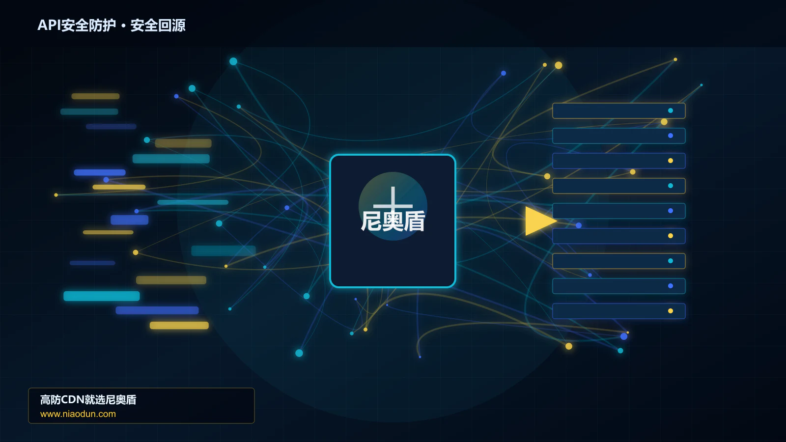 API安全防护路由调度与安全回源图