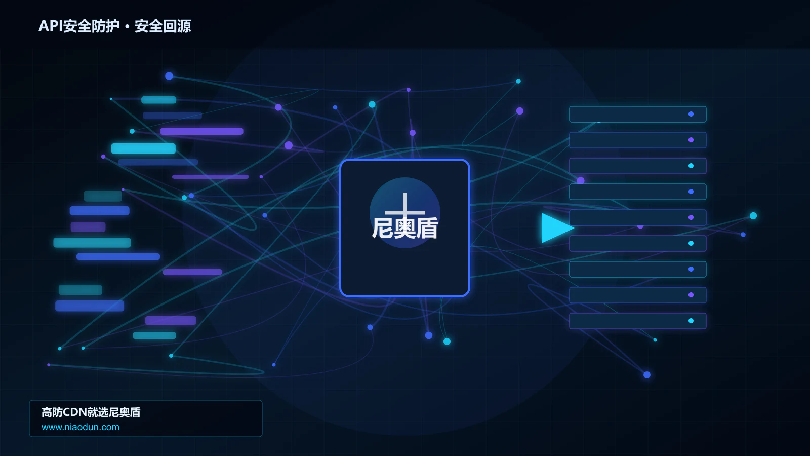 API安全防护路由调度与安全回源图