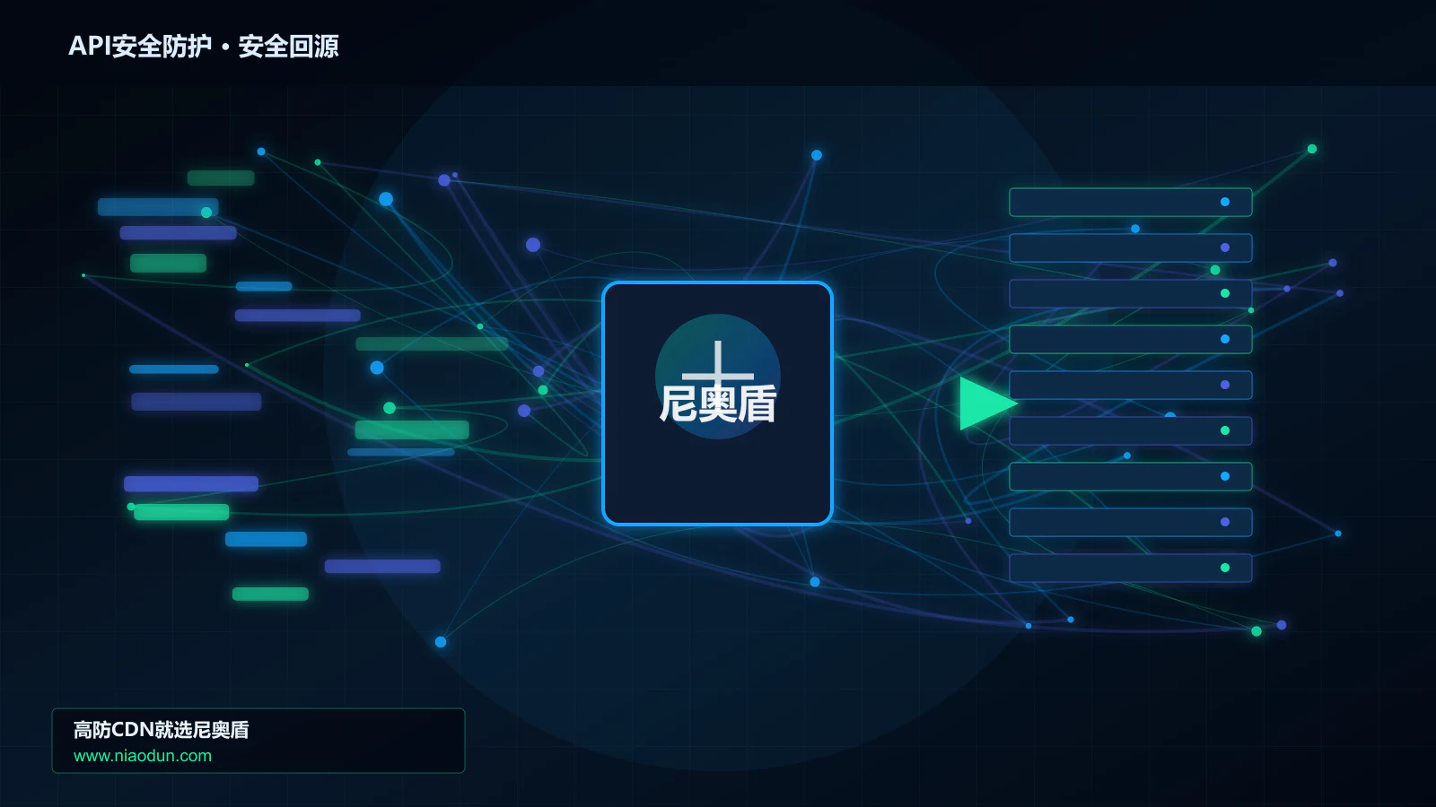 API安全防护路由调度与安全回源图