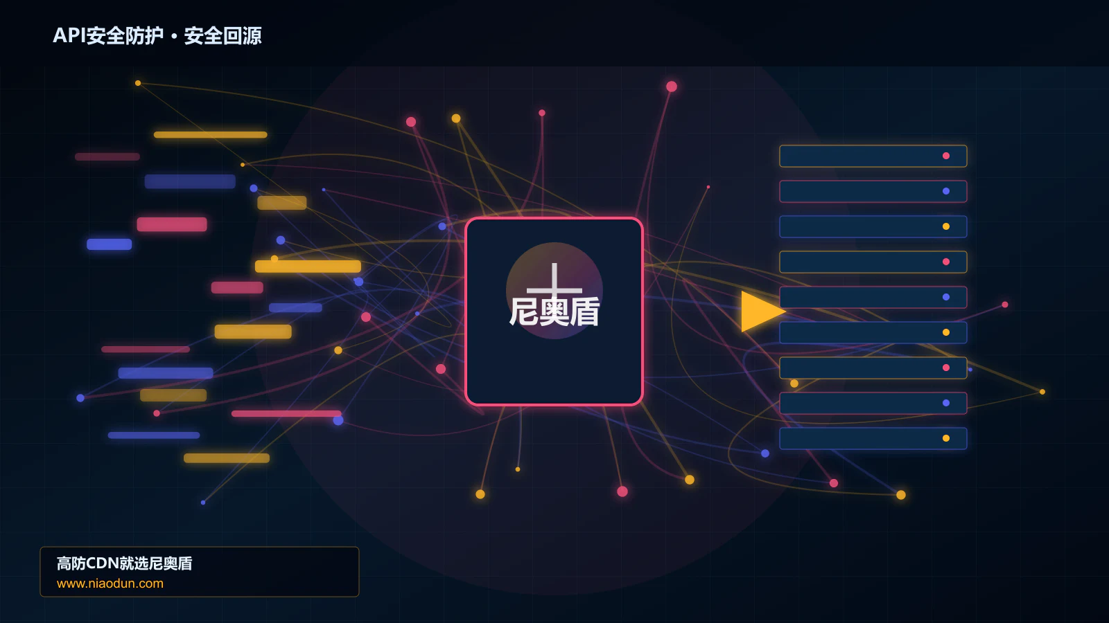 API安全防护路由调度与安全回源图