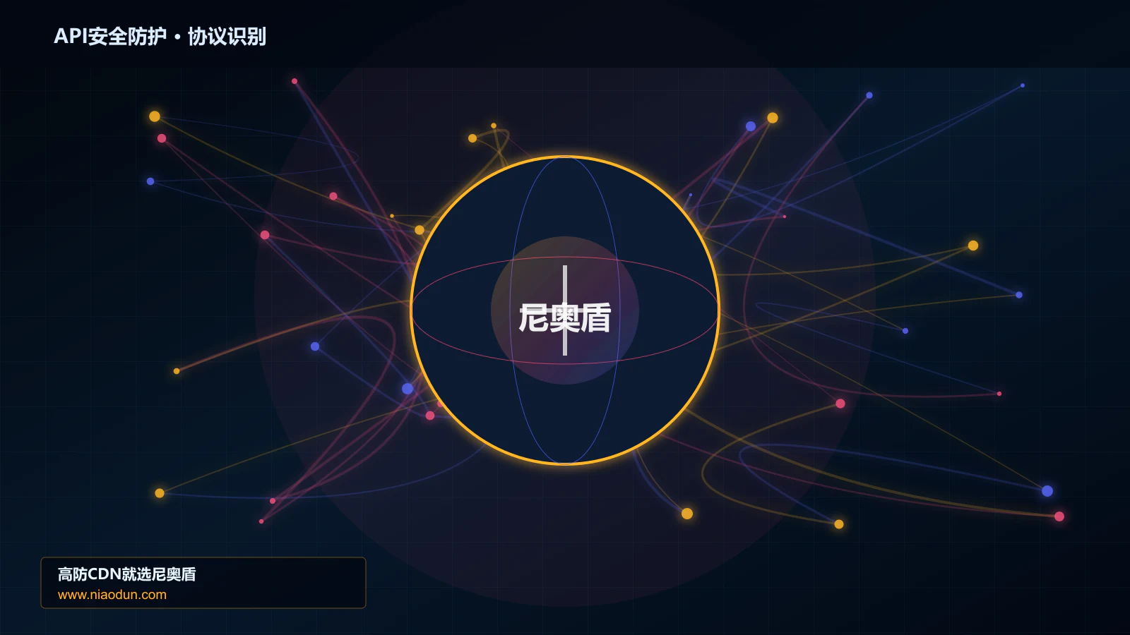 API安全防护协议识别与节点防护图