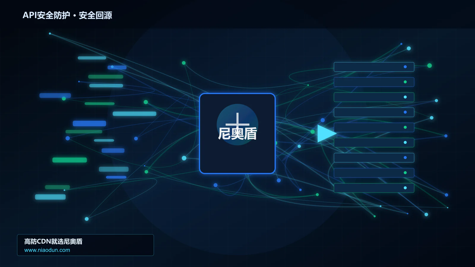 API安全防护路由调度与安全回源图