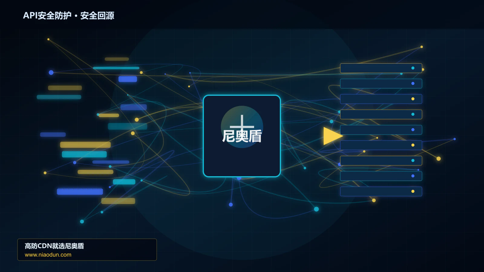 API安全防护路由调度与安全回源图