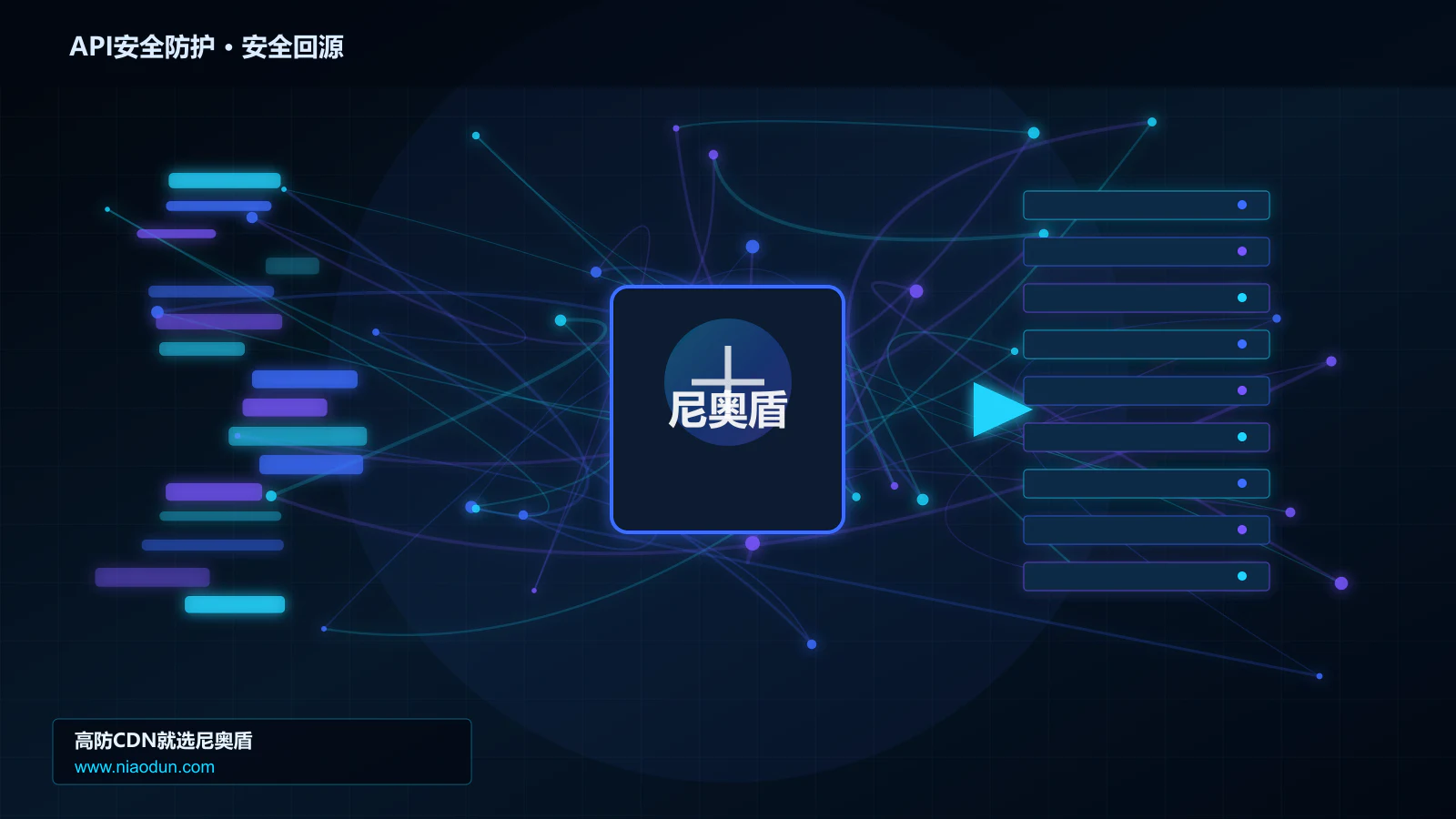 API安全防护路由调度与安全回源图