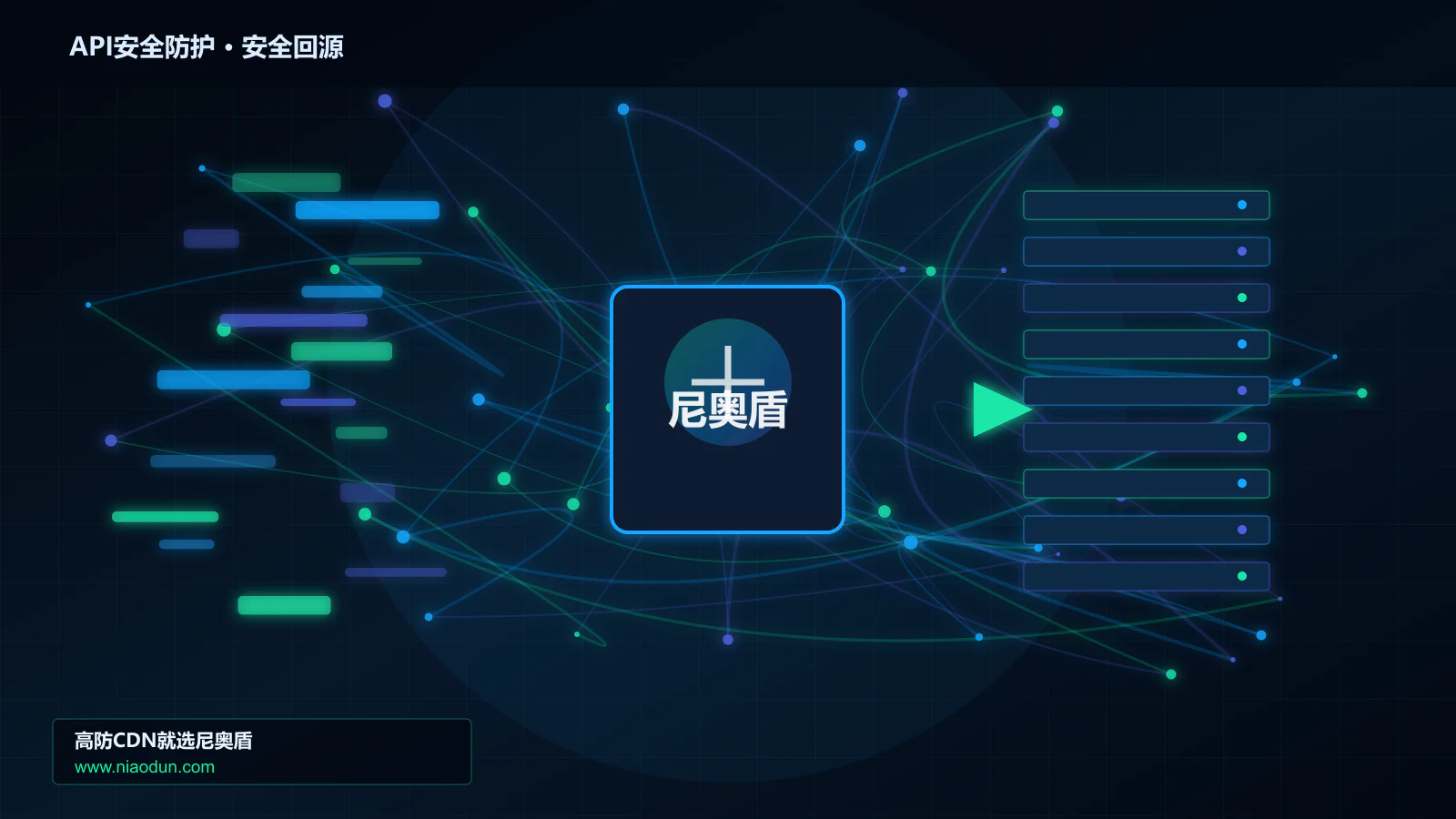 API安全防护路由调度与安全回源图