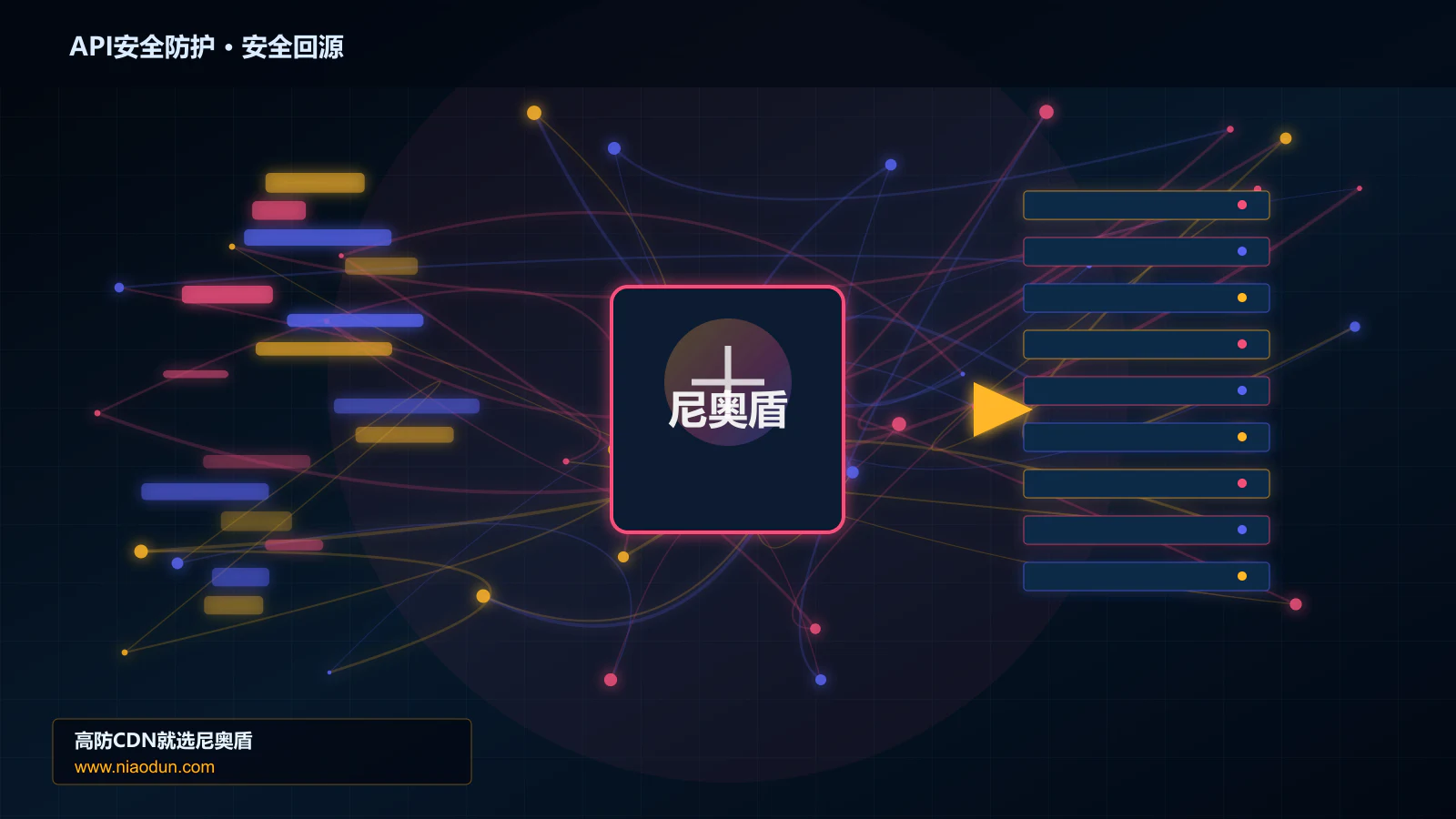API安全防护路由调度与安全回源图