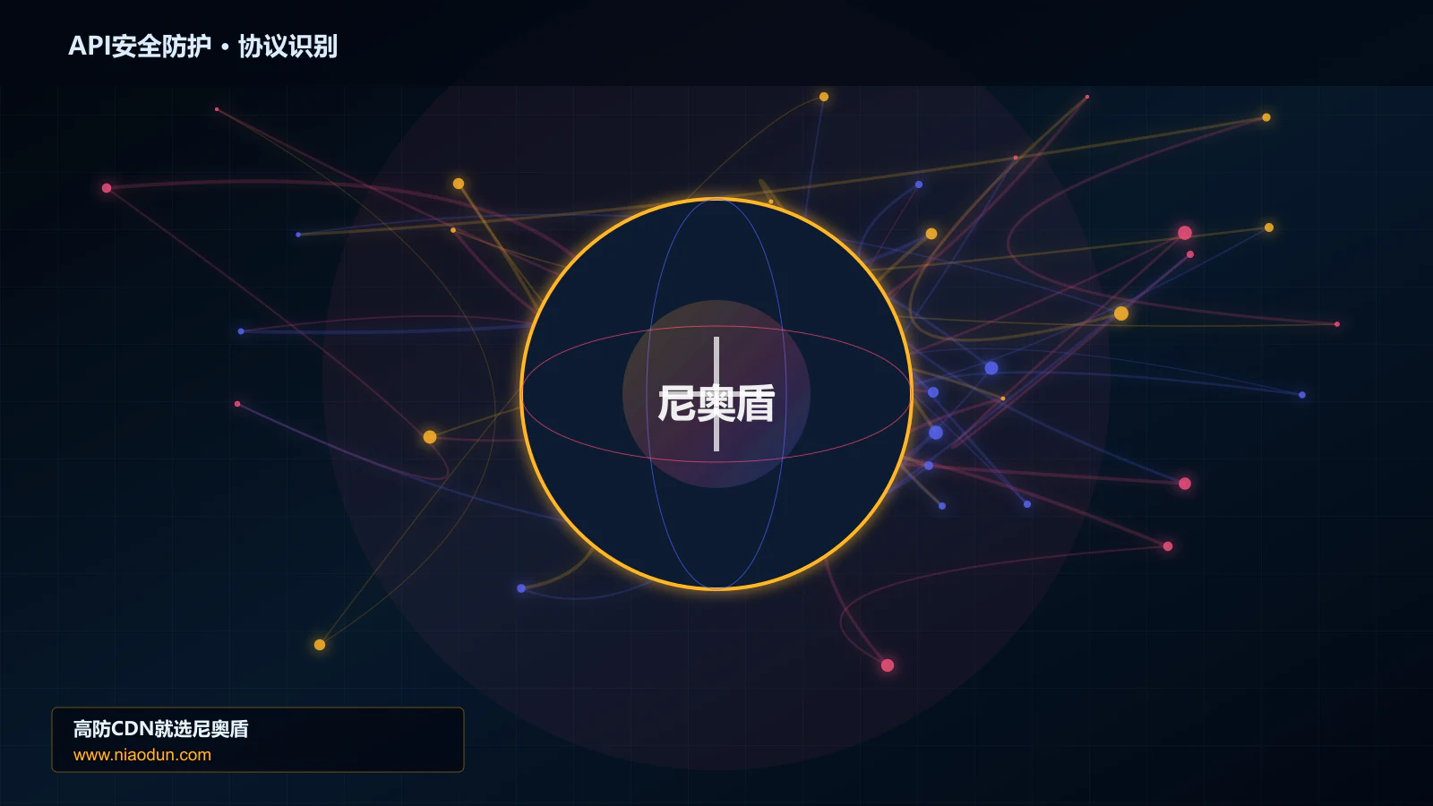 API安全防护协议识别与节点防护图