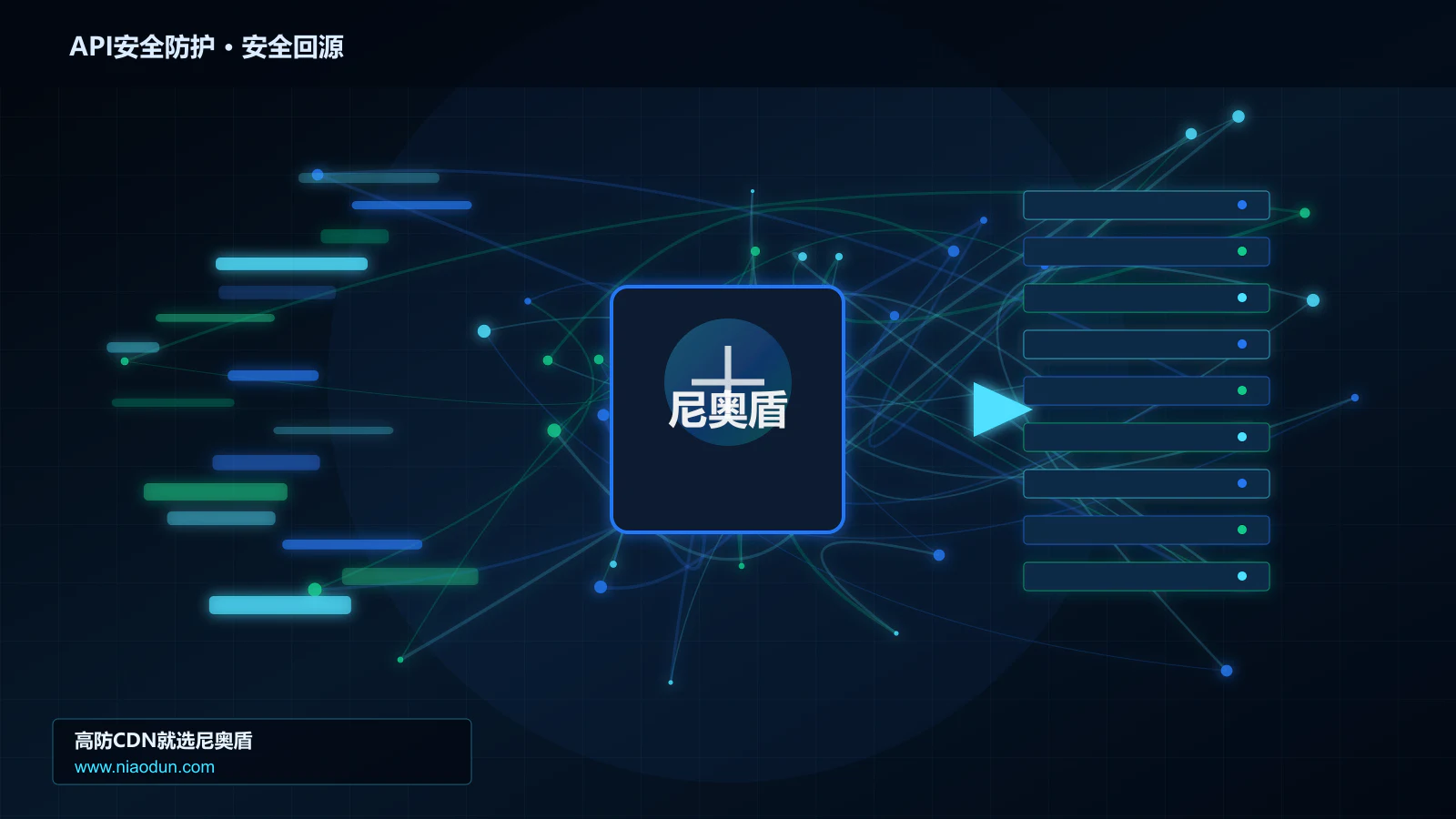 API安全防护路由调度与安全回源图