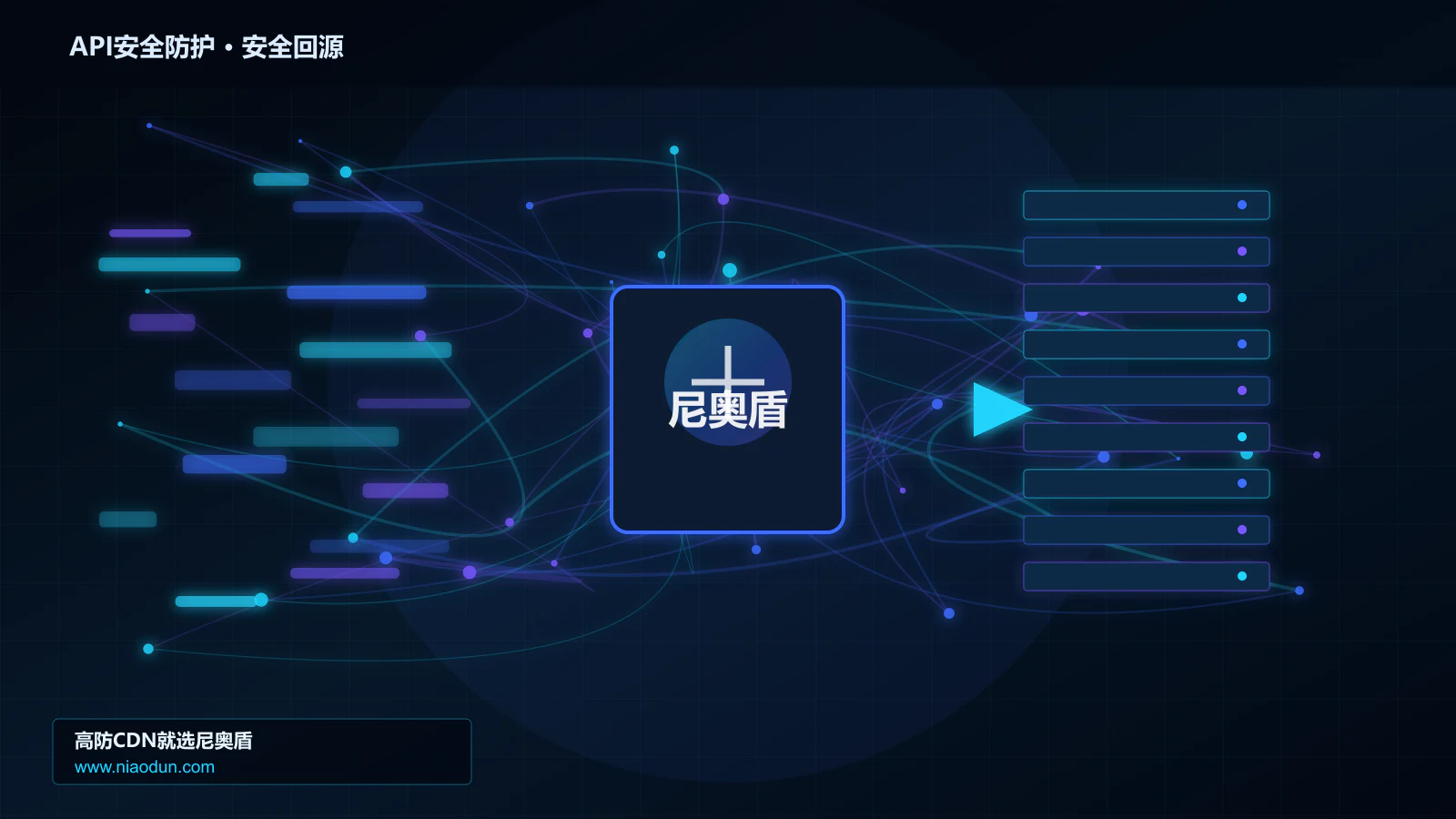 API安全防护路由调度与安全回源图