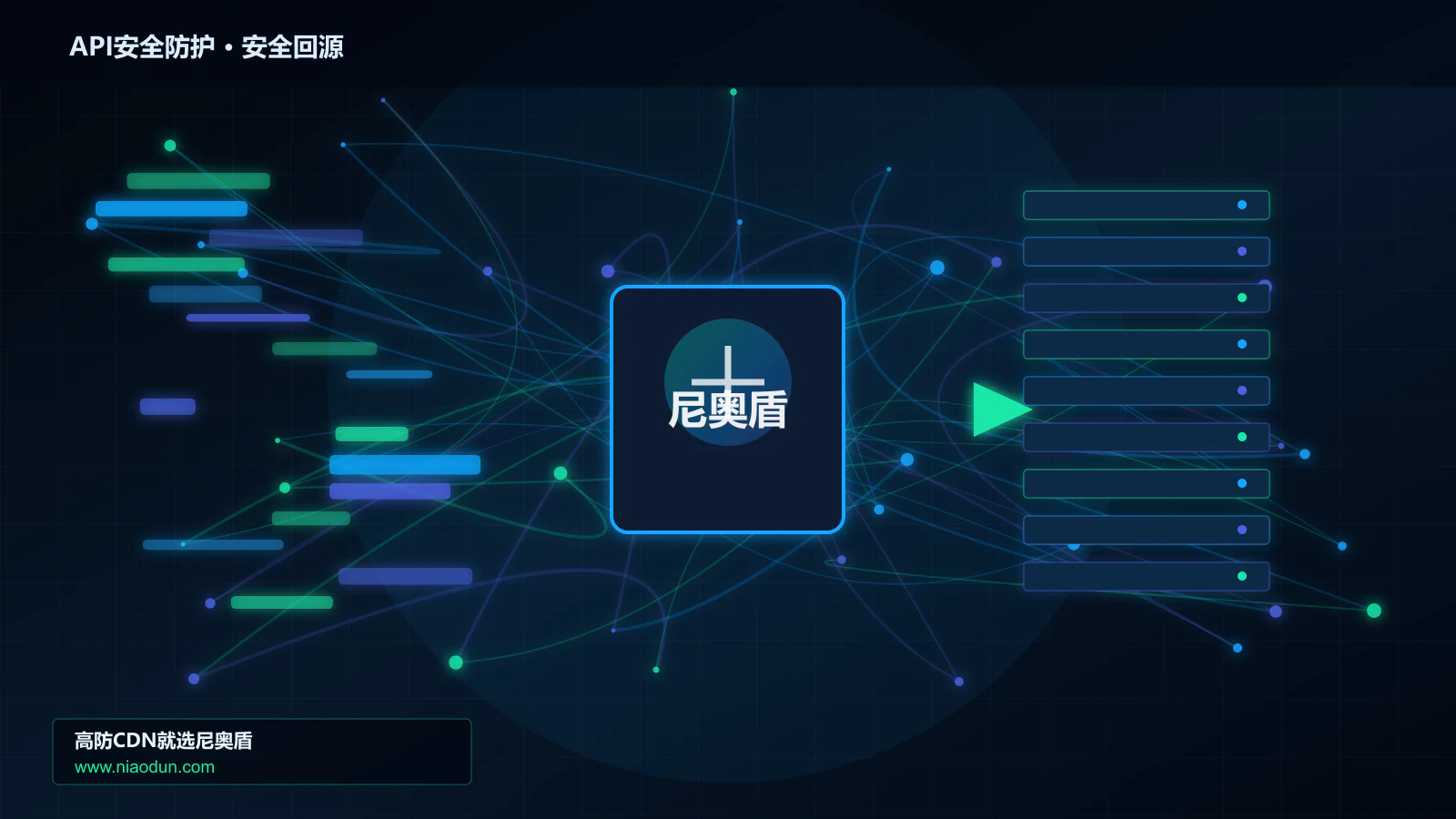 API安全防护路由调度与安全回源图