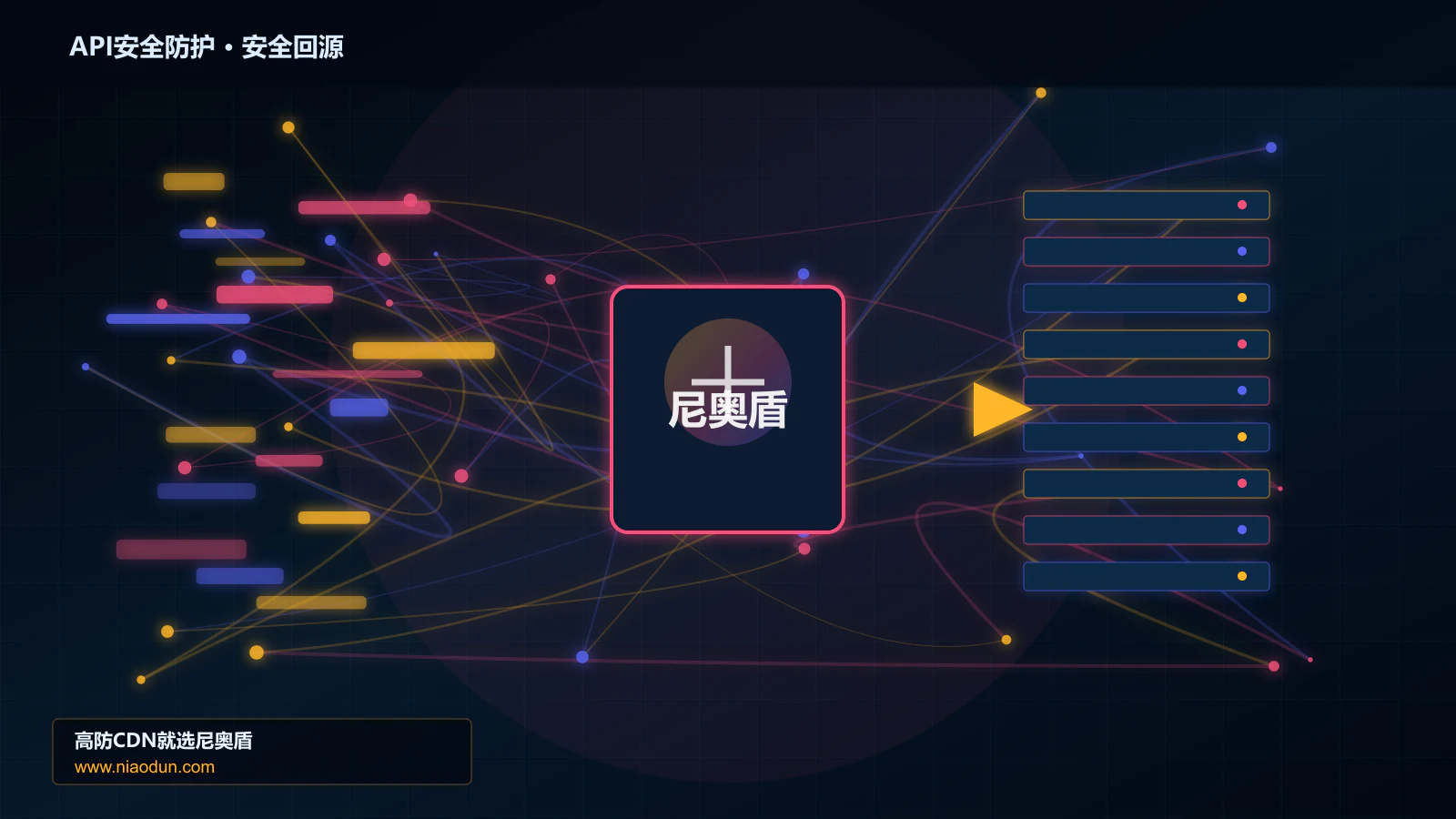 API安全防护路由调度与安全回源图