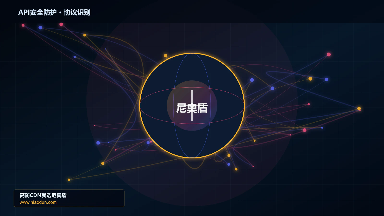 API安全防护协议识别与节点防护图