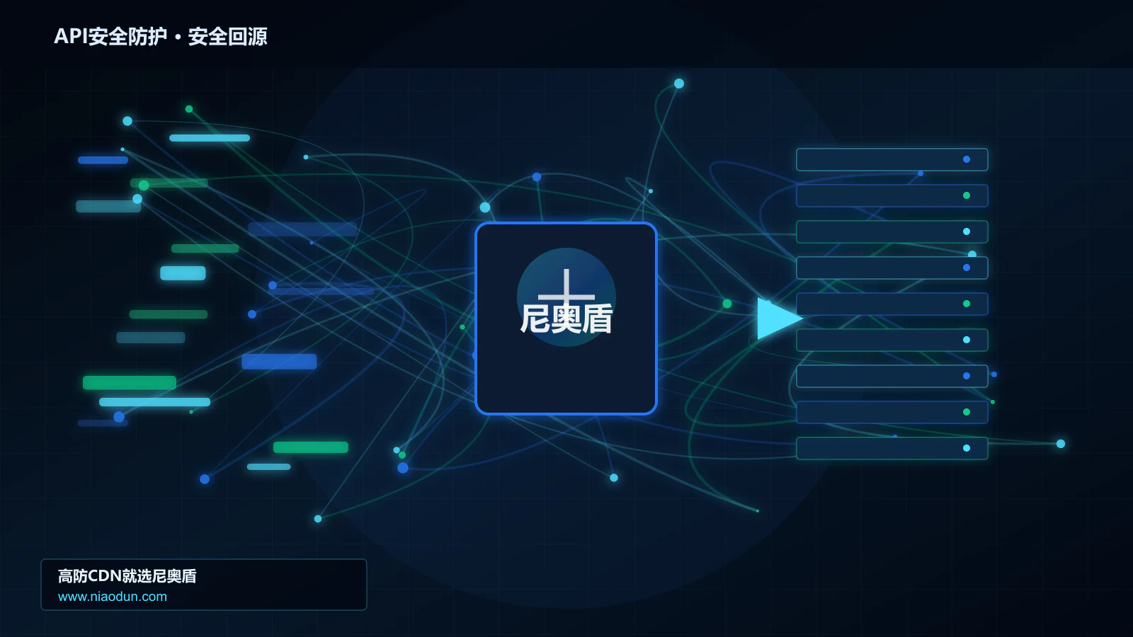 API安全防护路由调度与安全回源图