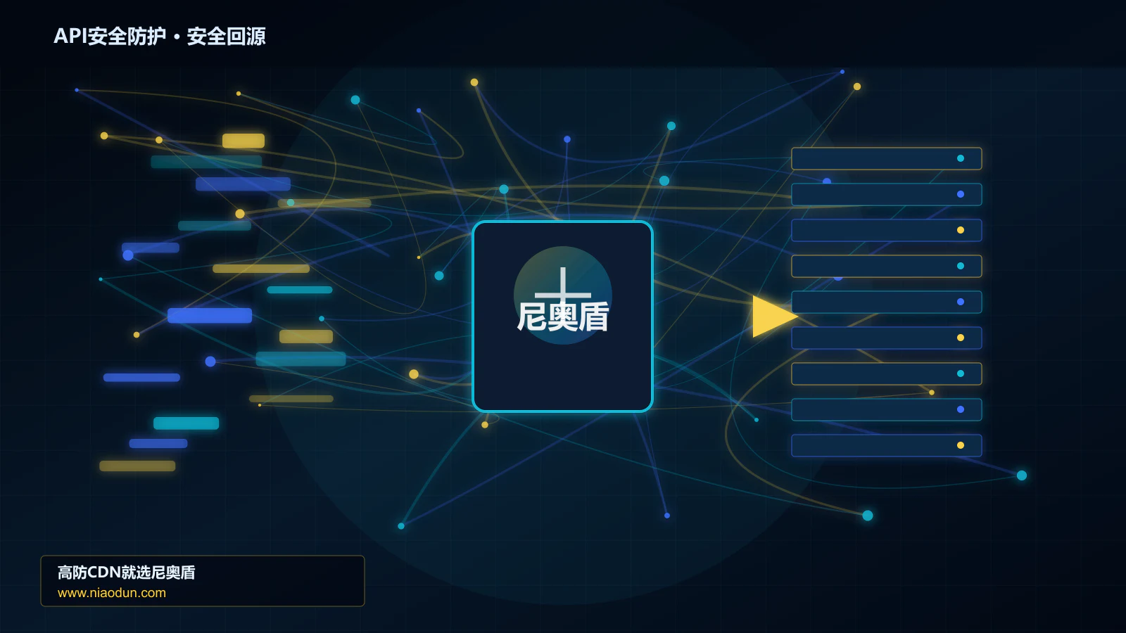 API安全防护路由调度与安全回源图