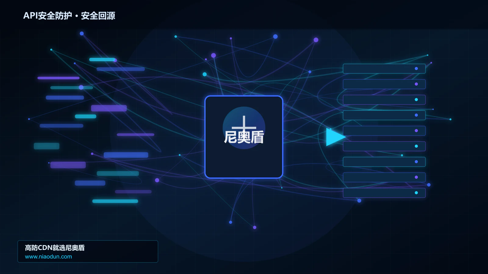 API安全防护路由调度与安全回源图