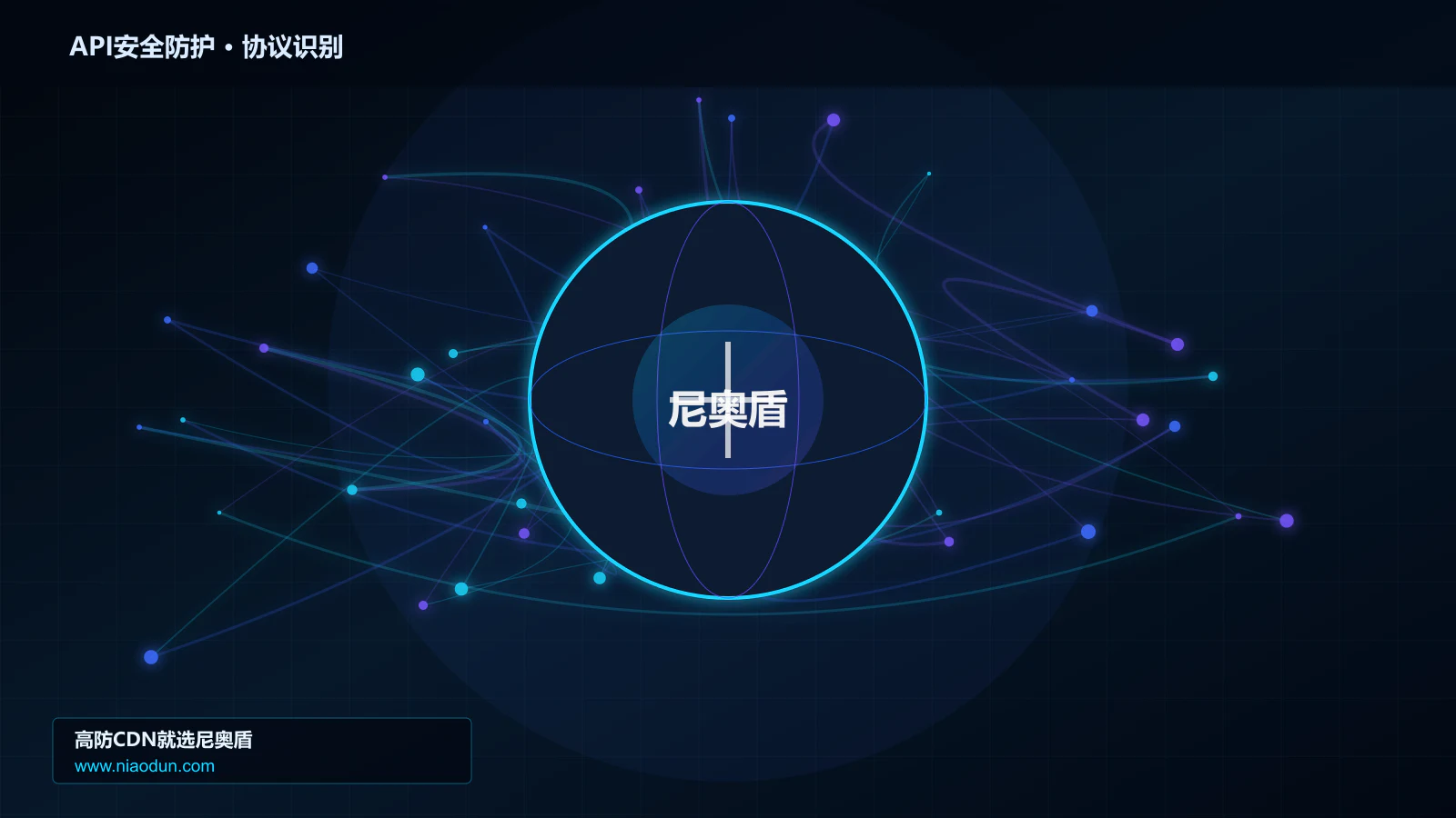 API安全防护协议识别与节点防护图