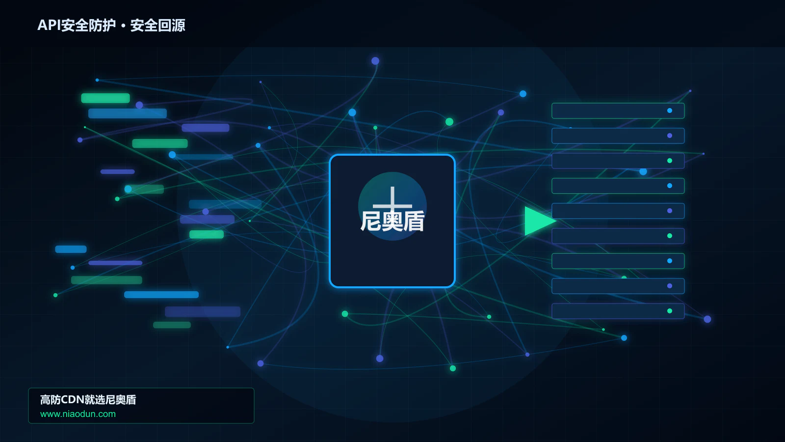 API安全防护路由调度与安全回源图