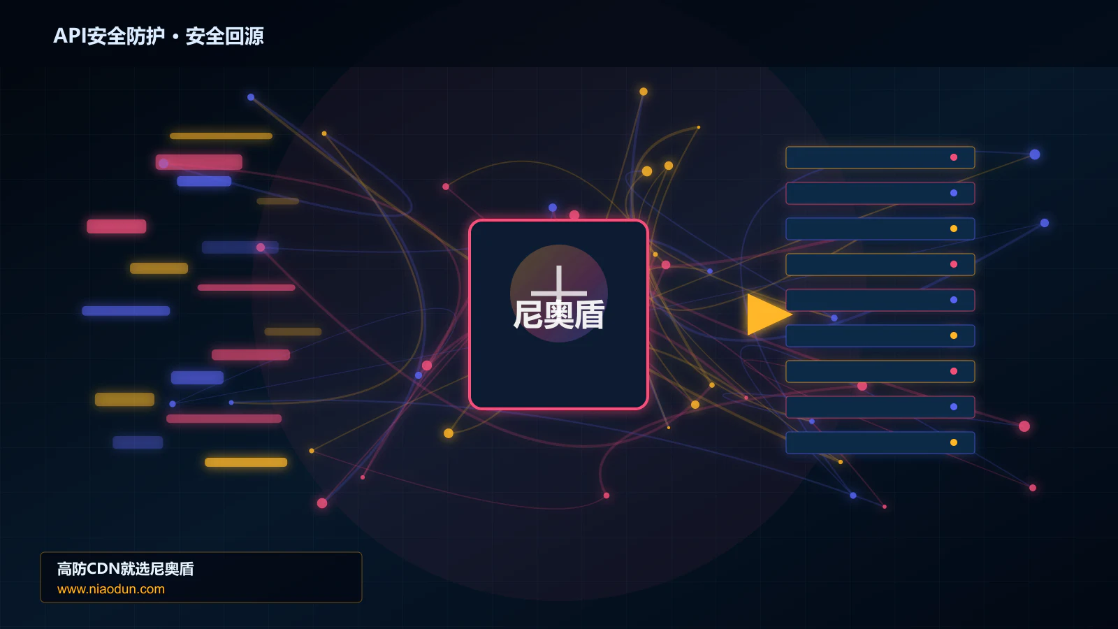 API安全防护路由调度与安全回源图