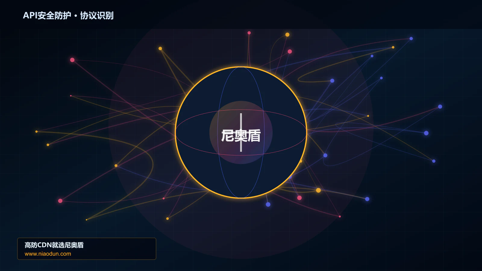 API安全防护协议识别与节点防护图