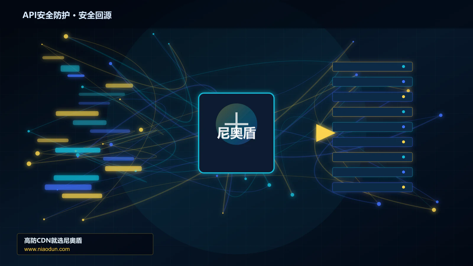 API安全防护路由调度与安全回源图