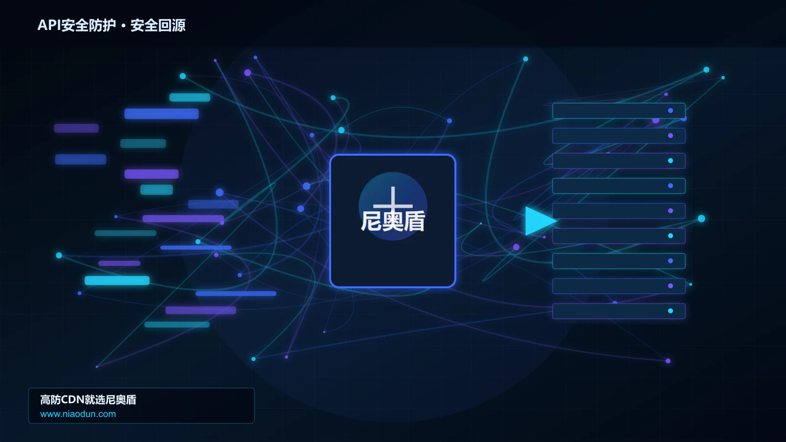 API安全防护路由调度与安全回源图