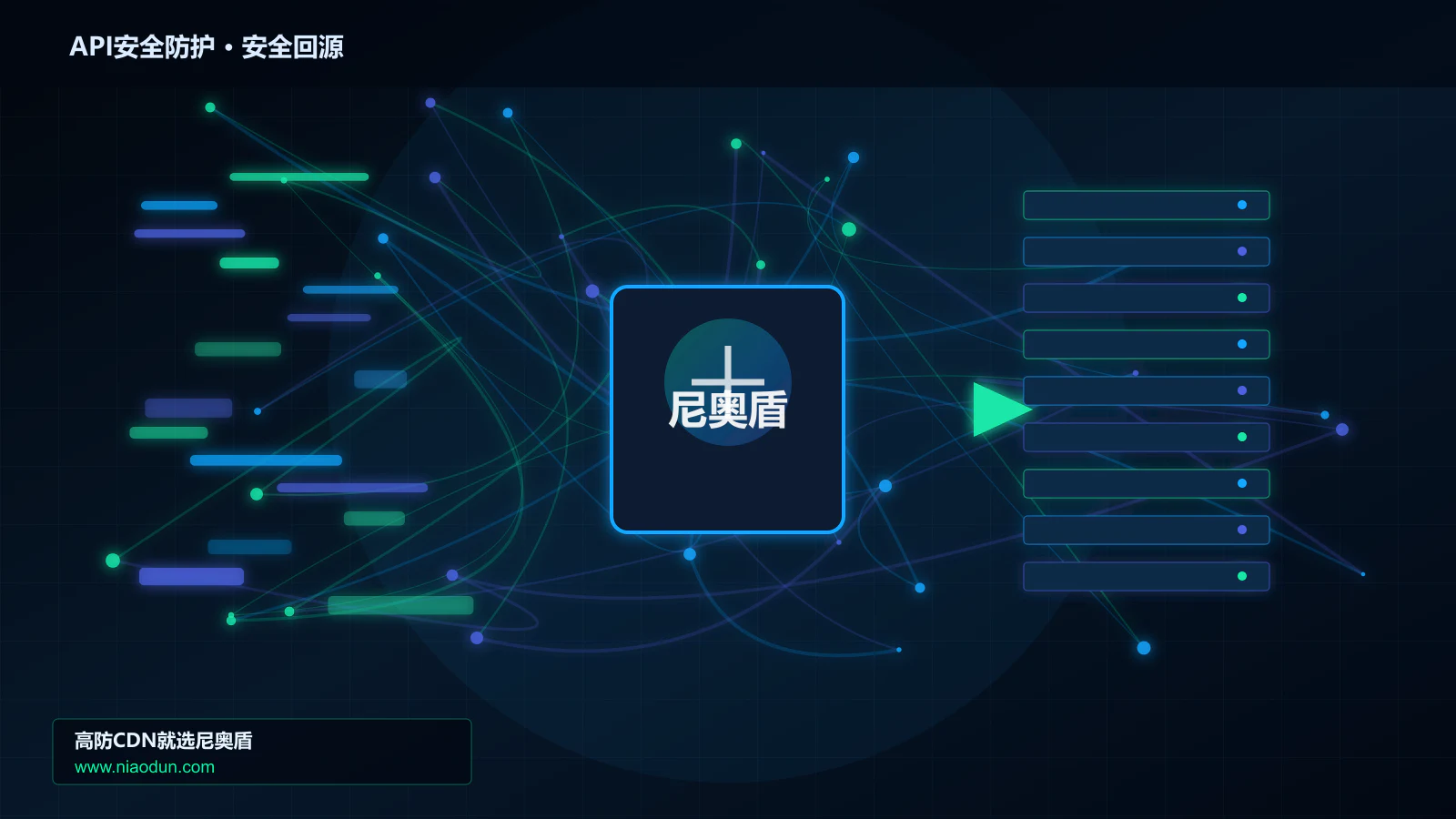 API安全防护路由调度与安全回源图