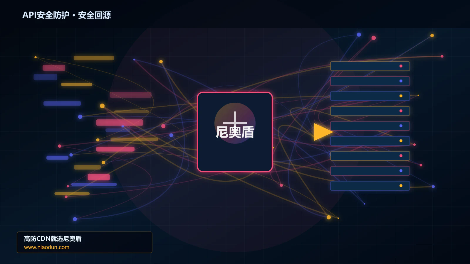API安全防护路由调度与安全回源图