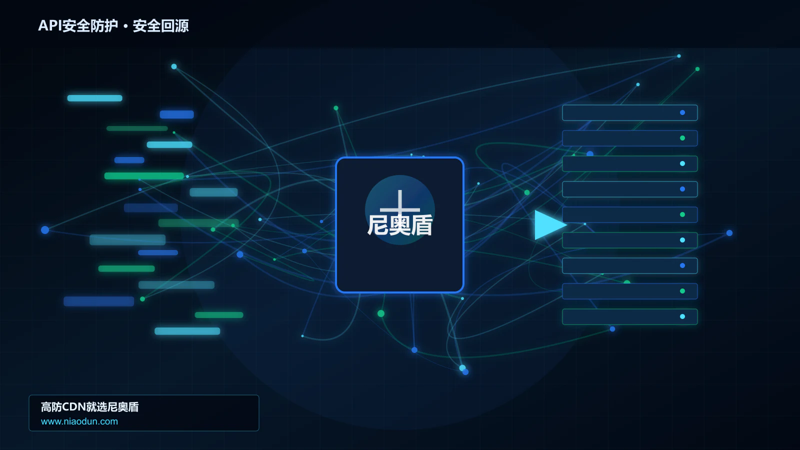 API安全防护路由调度与安全回源图