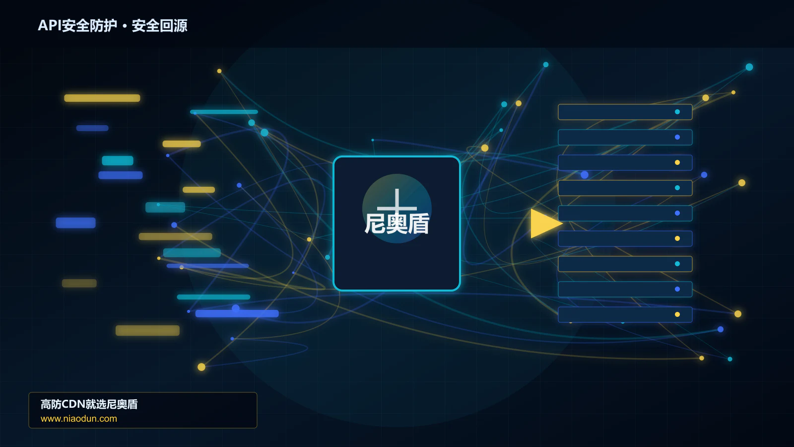 API安全防护路由调度与安全回源图