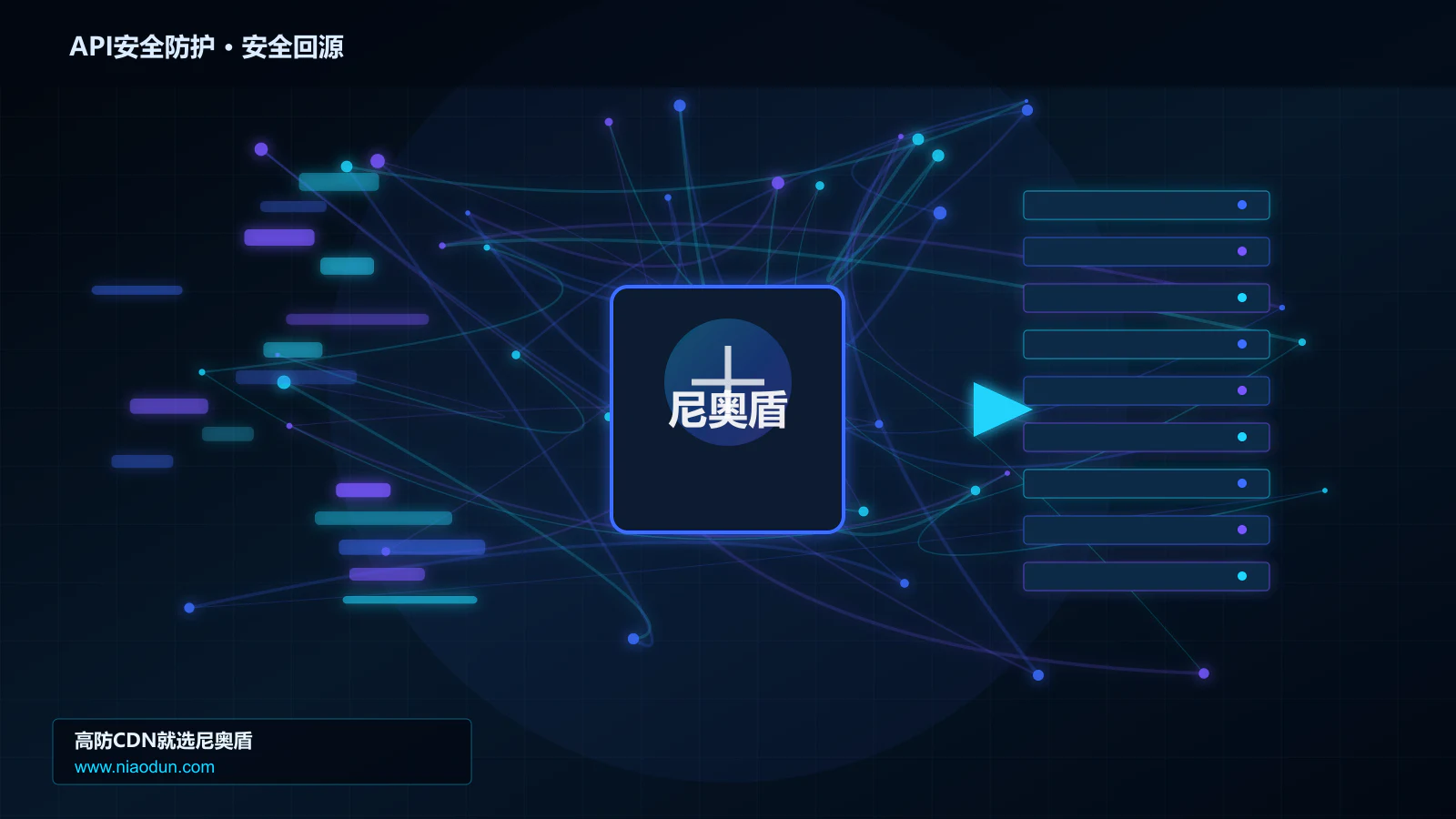 API安全防护路由调度与安全回源图