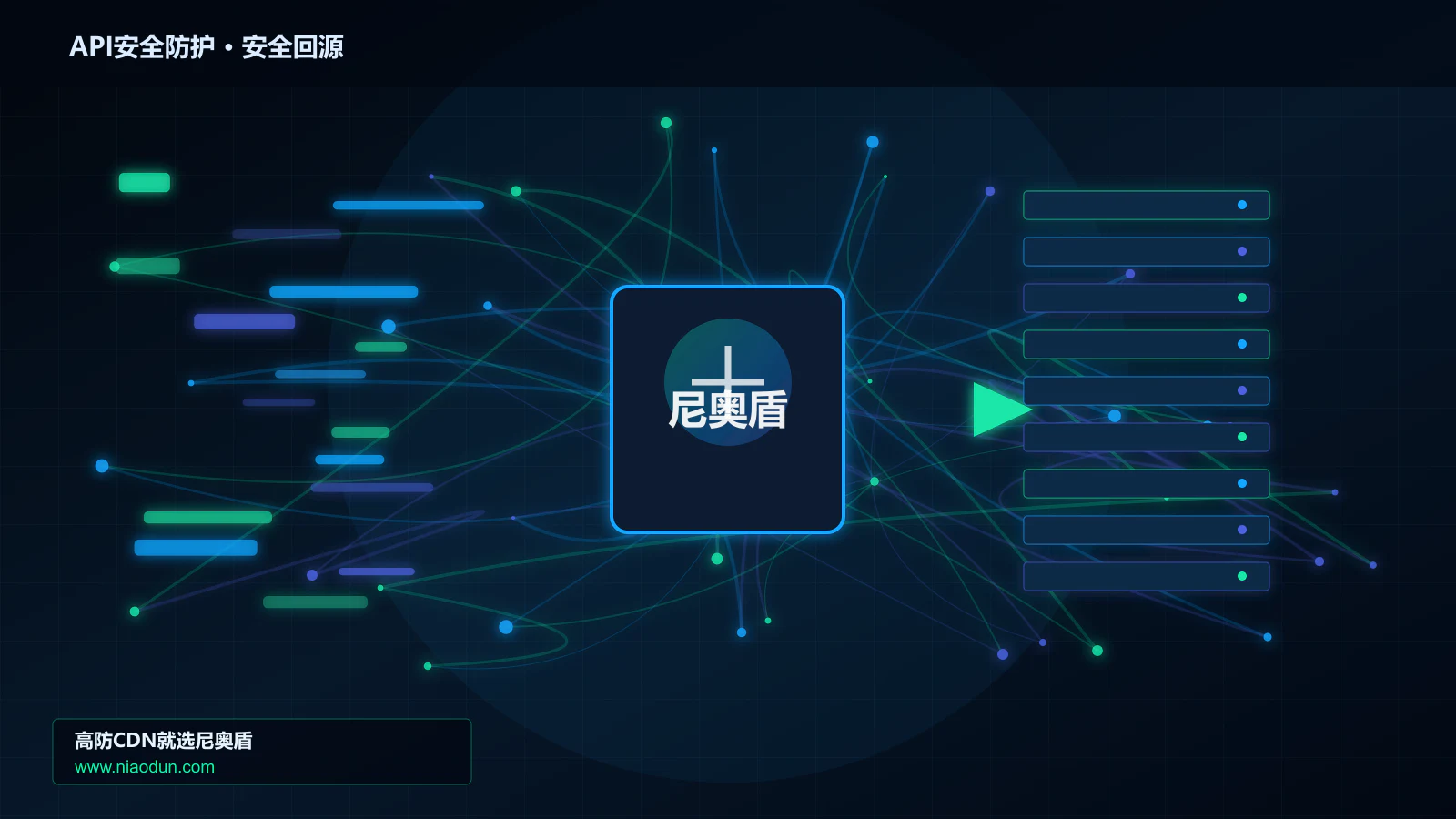 API安全防护路由调度与安全回源图