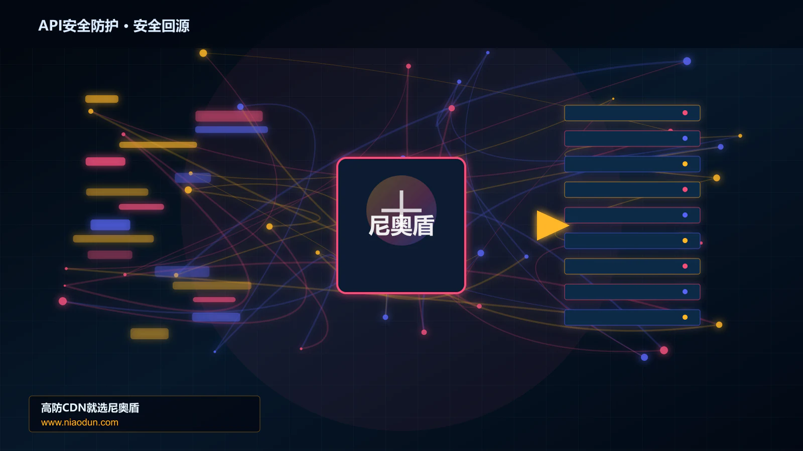 API安全防护路由调度与安全回源图