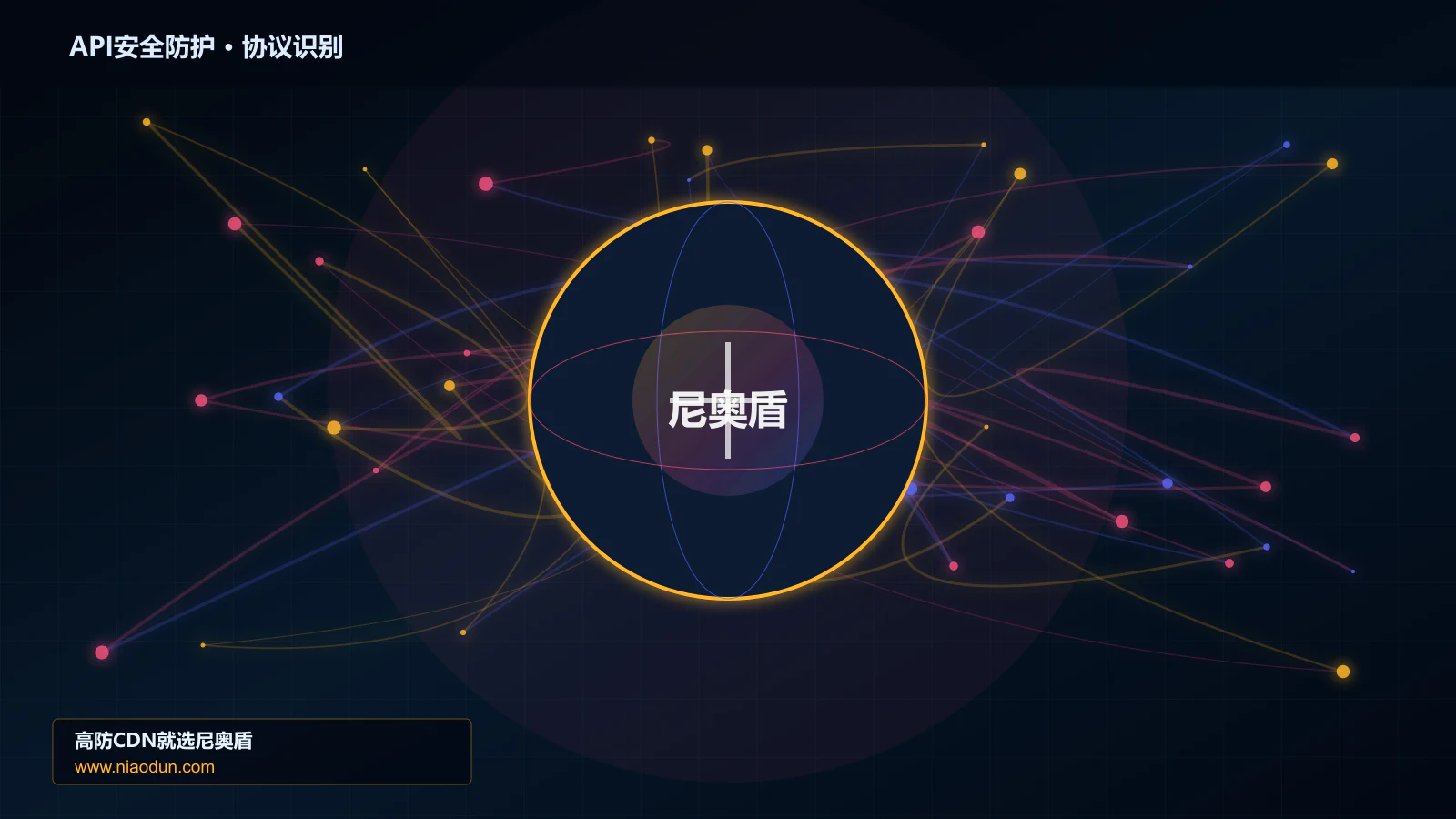API安全防护协议识别与节点防护图