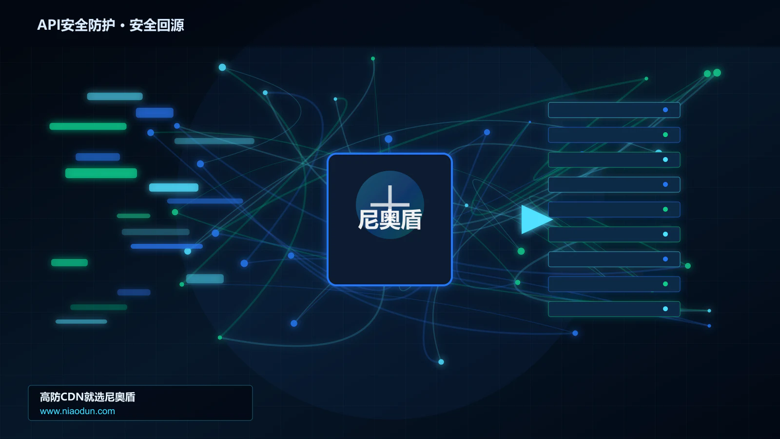 API安全防护路由调度与安全回源图