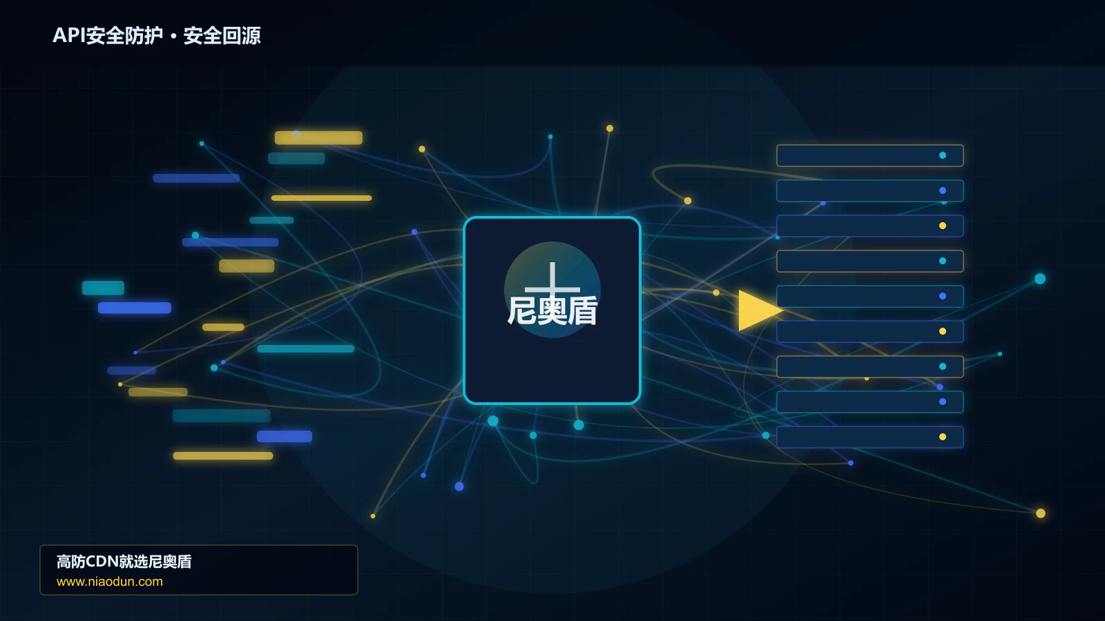 API安全防护路由调度与安全回源图