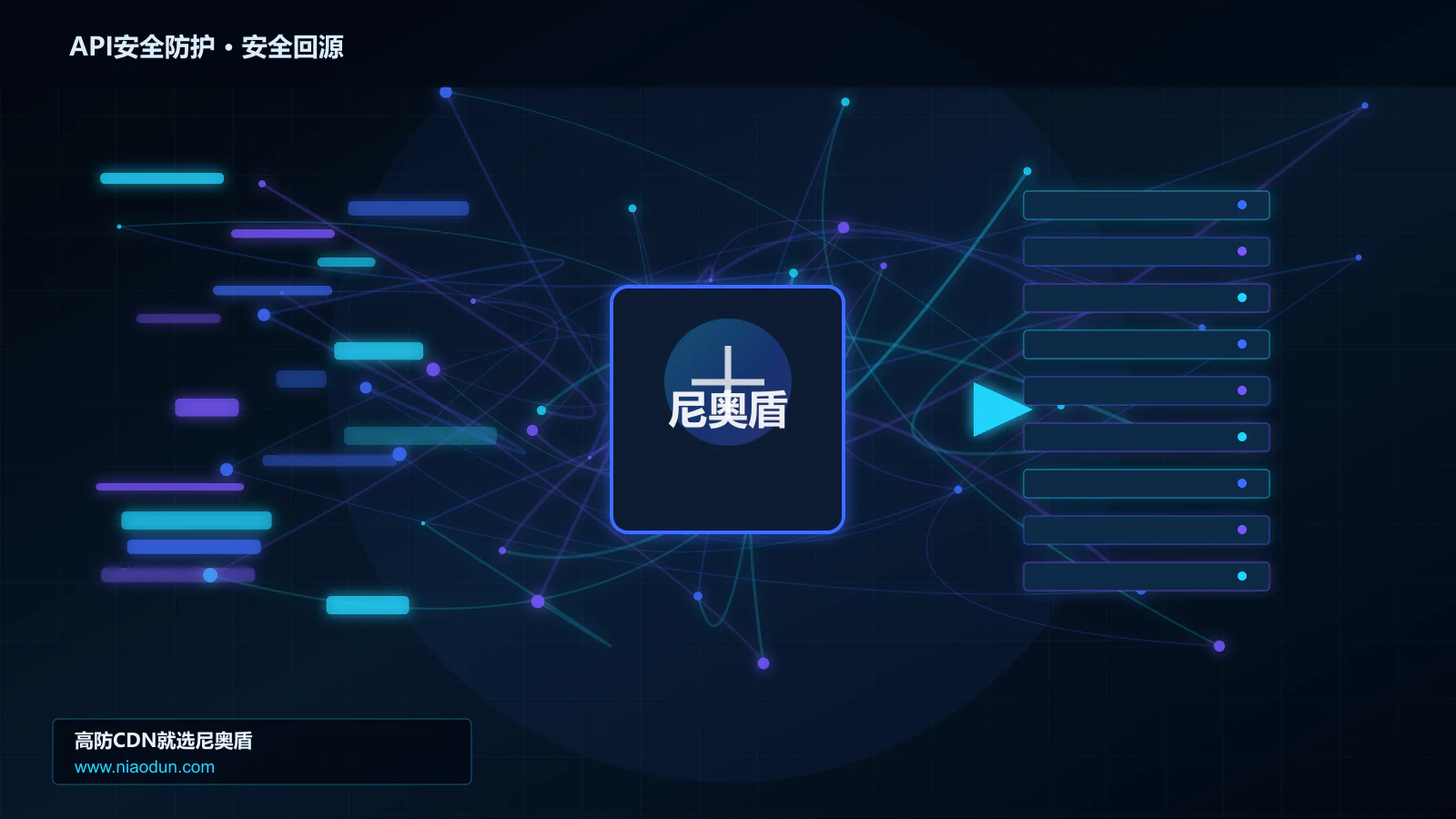 API安全防护路由调度与安全回源图