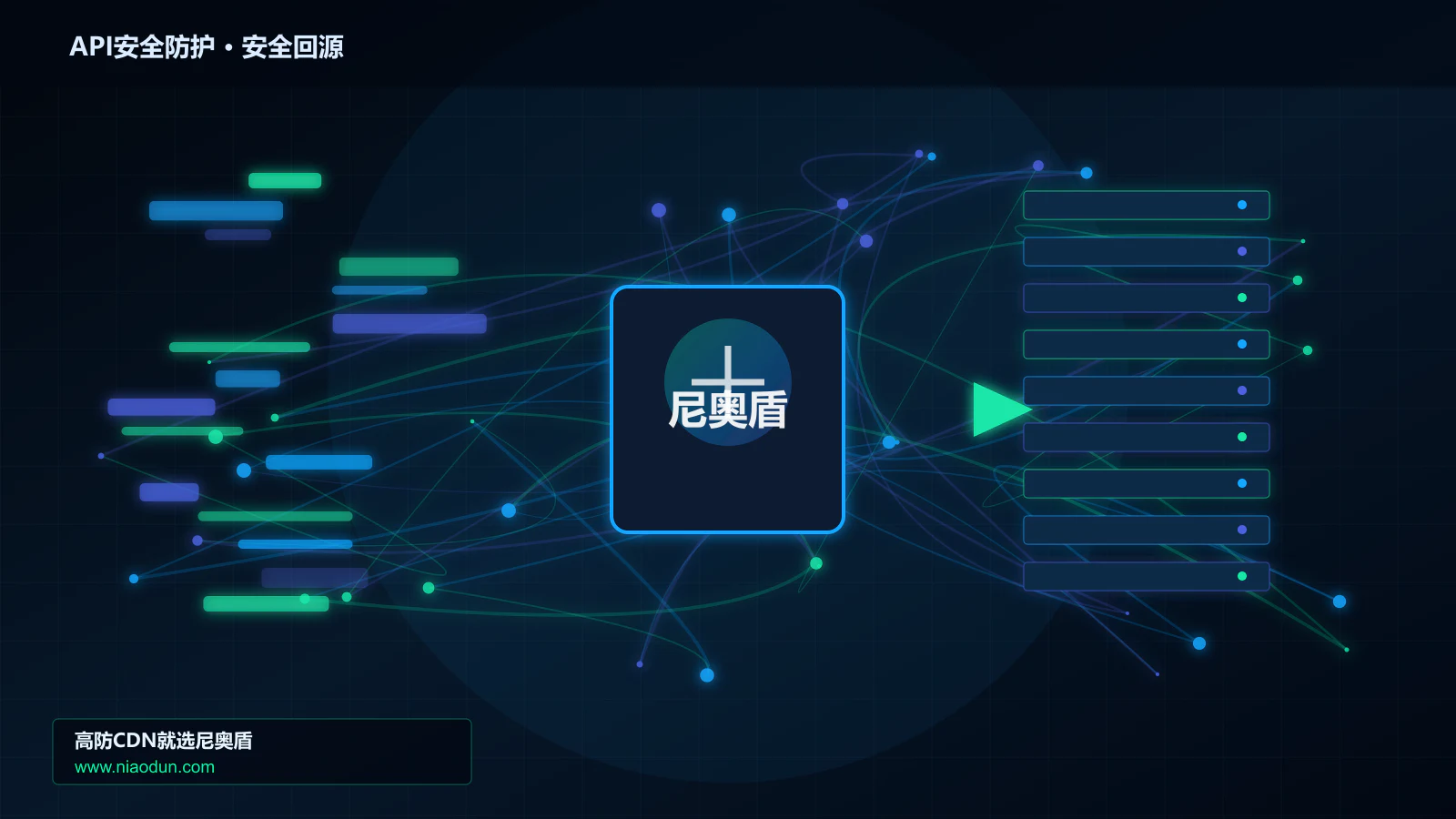 API安全防护路由调度与安全回源图
