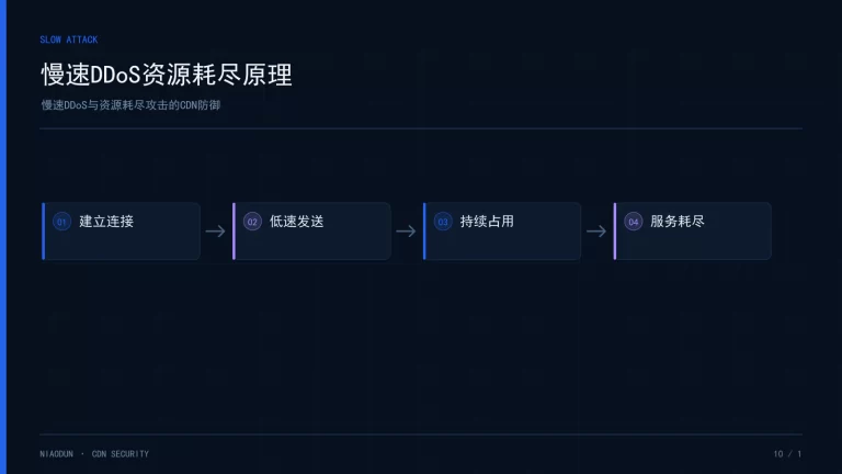 慢速DDoS：慢速DDoS资源耗尽原理