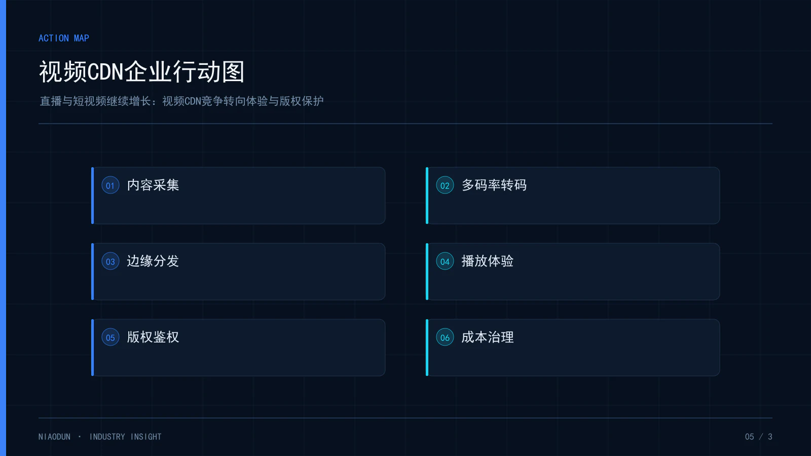 视频CDN行业:视频CDN企业行动图